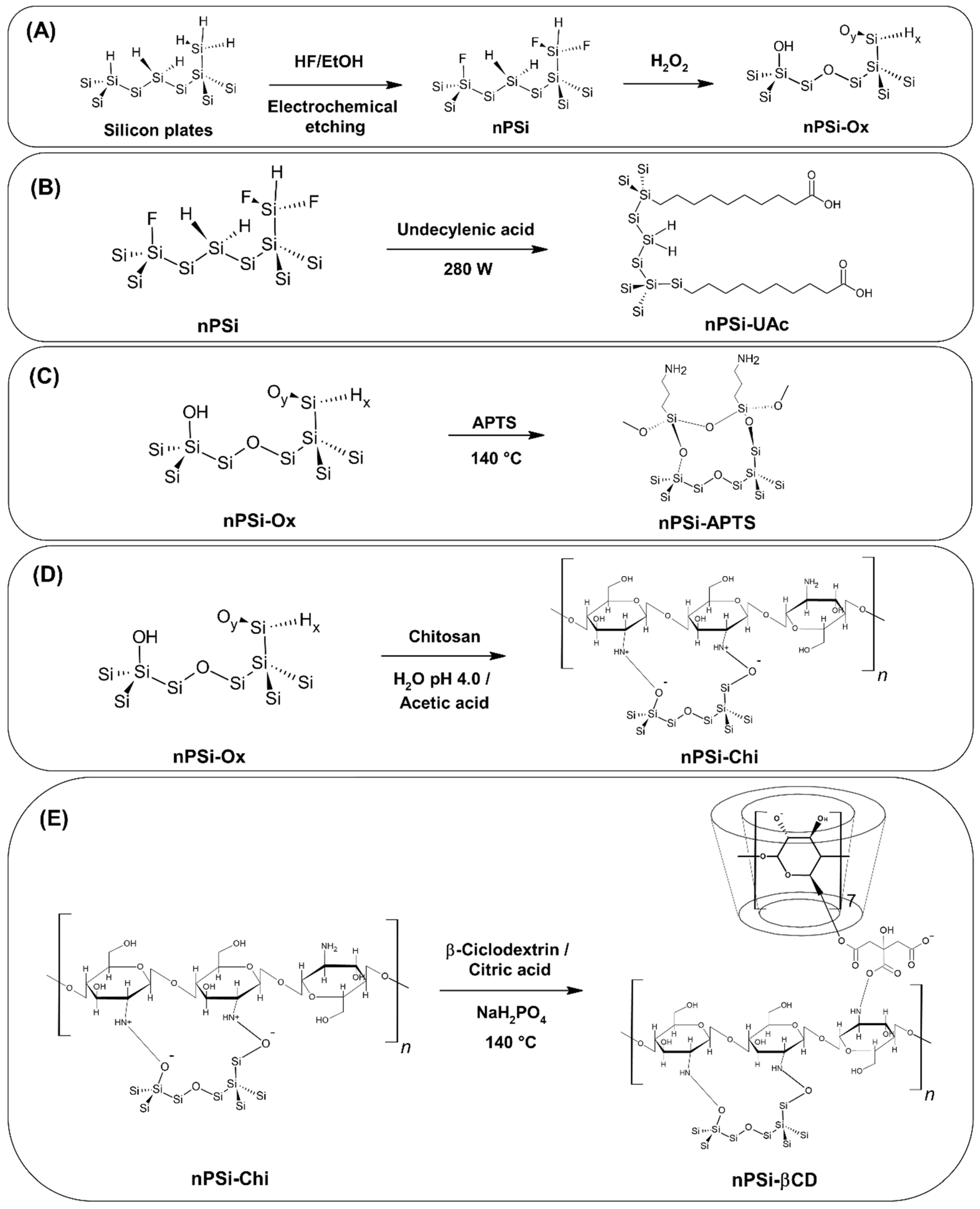 Applsci 12 08258 g003