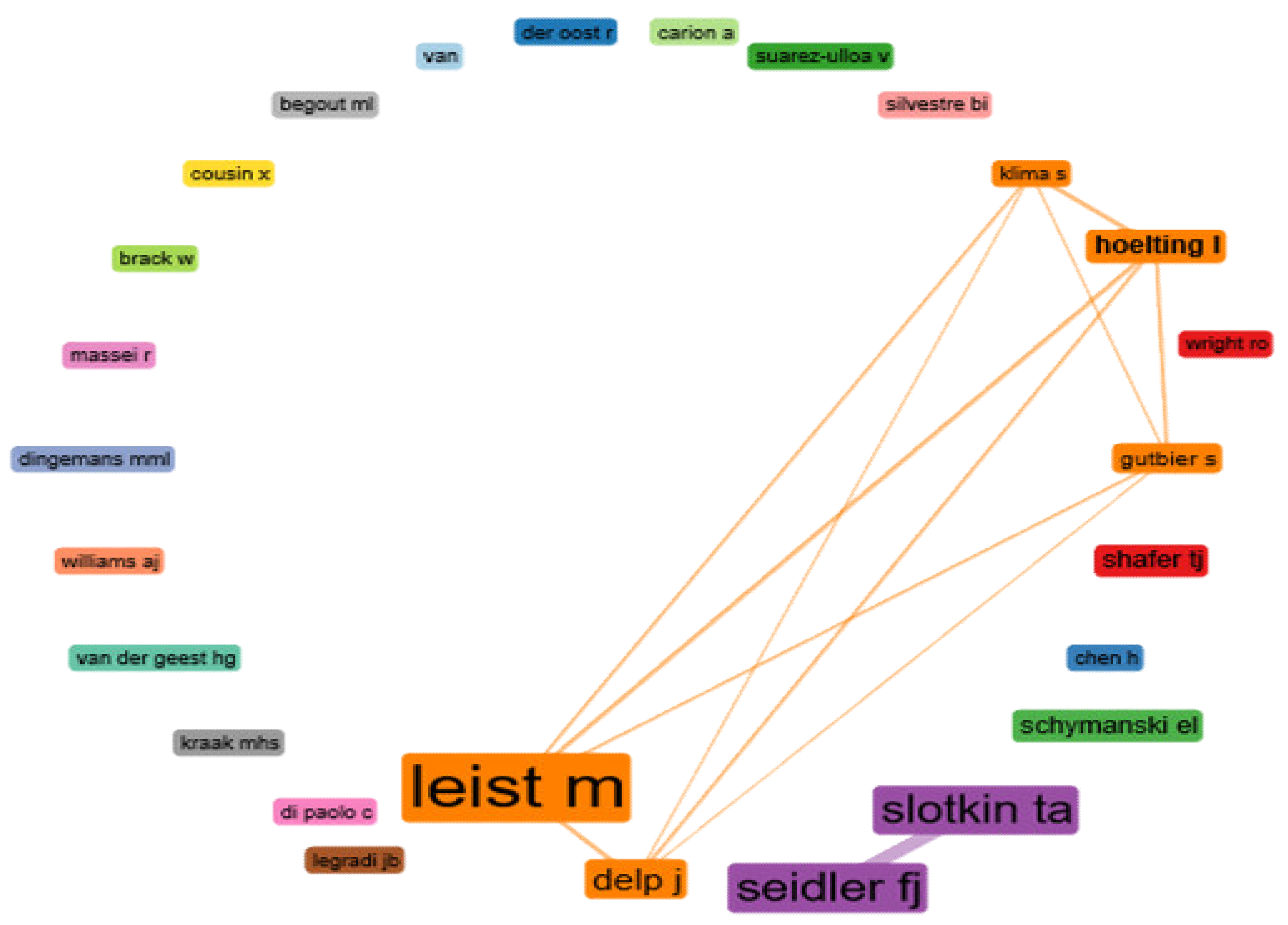 Applsci 12 08275 g003