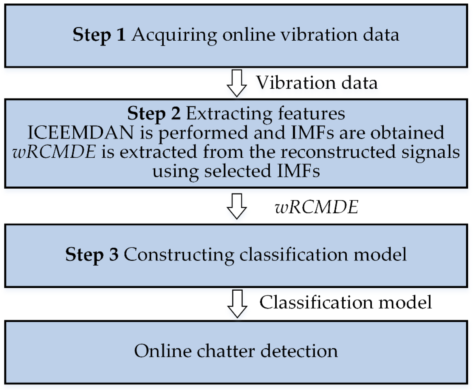 Applsci 12 08276 g001