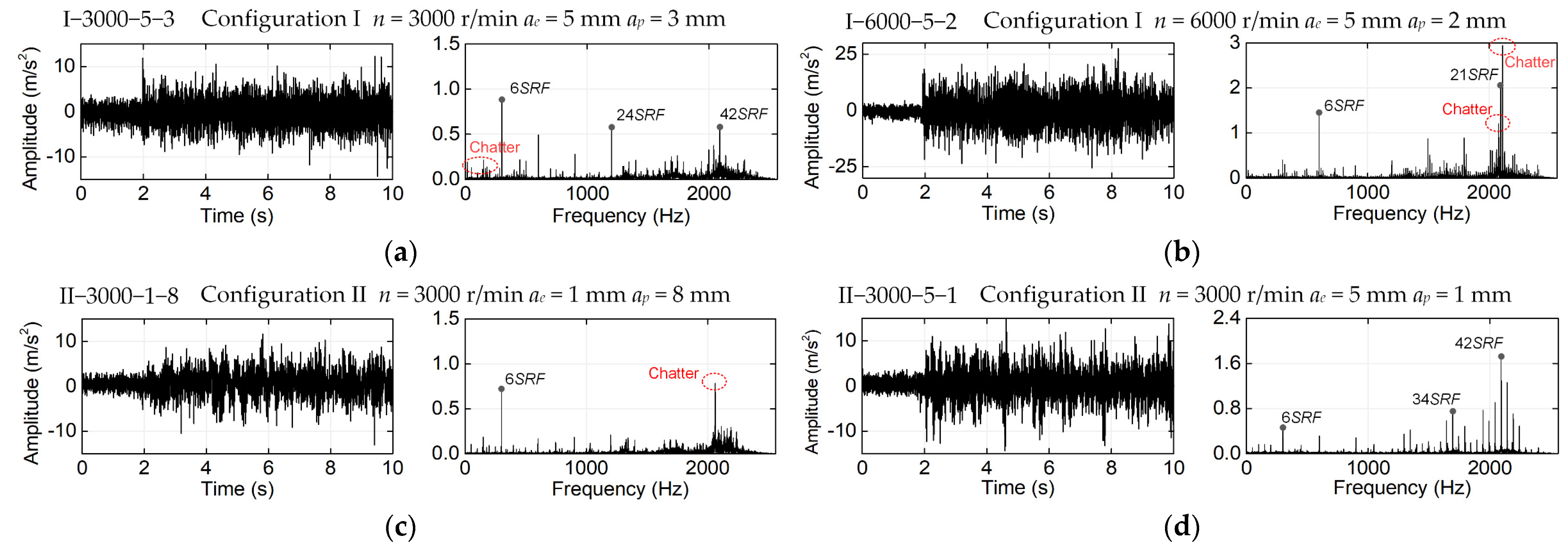 Applsci 12 08276 g004