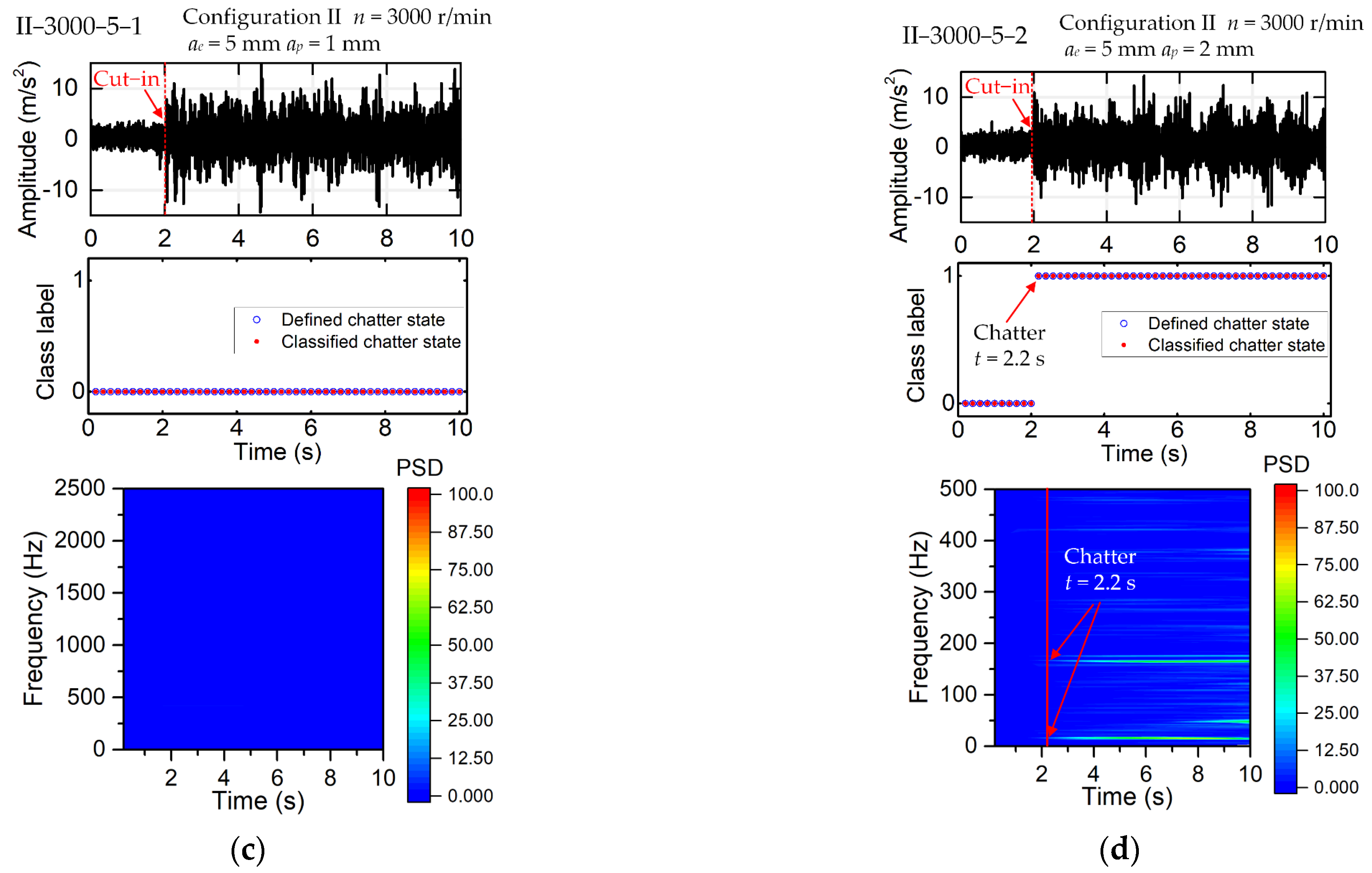 Applsci 12 08276 g009b