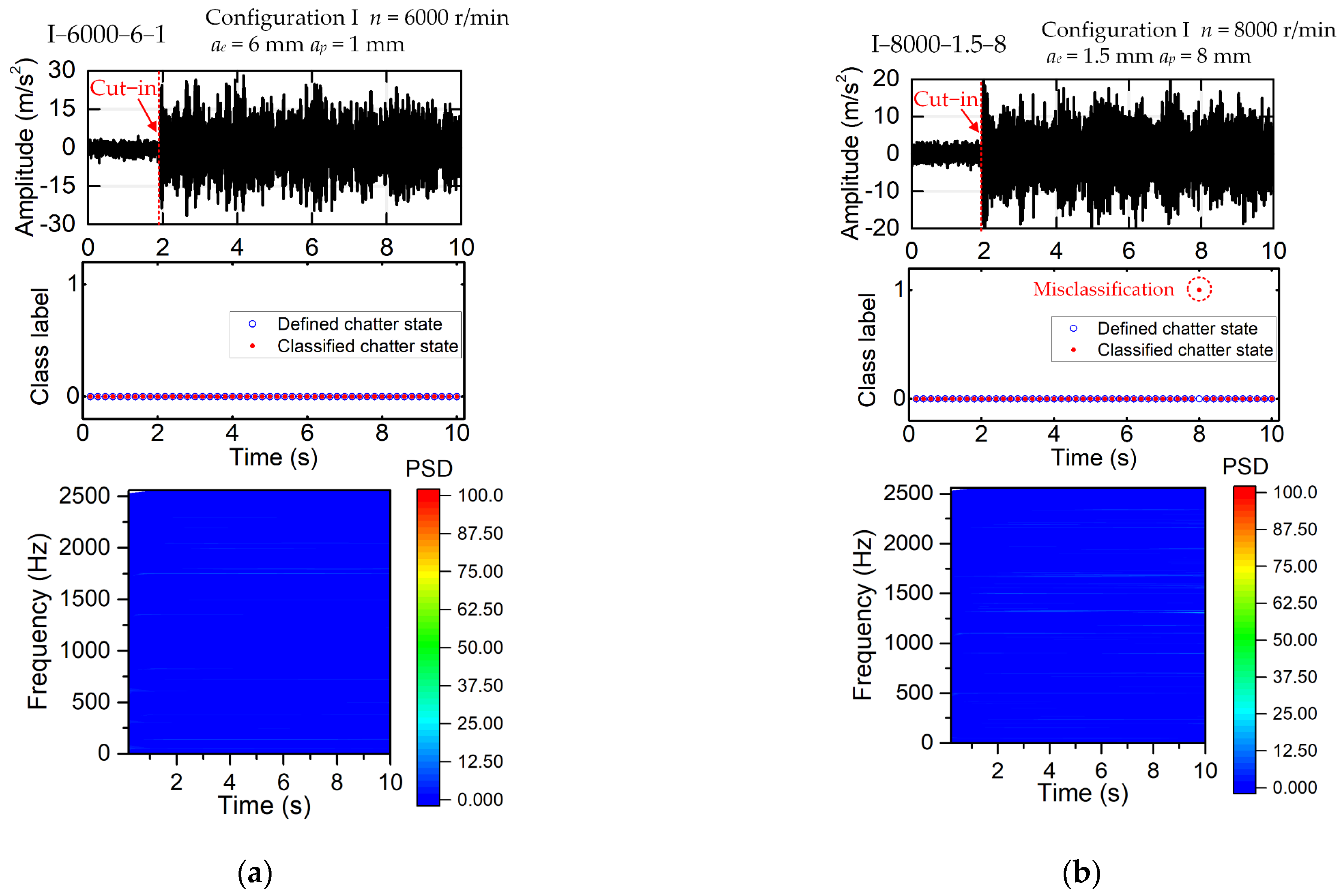 Applsci 12 08276 g010a
