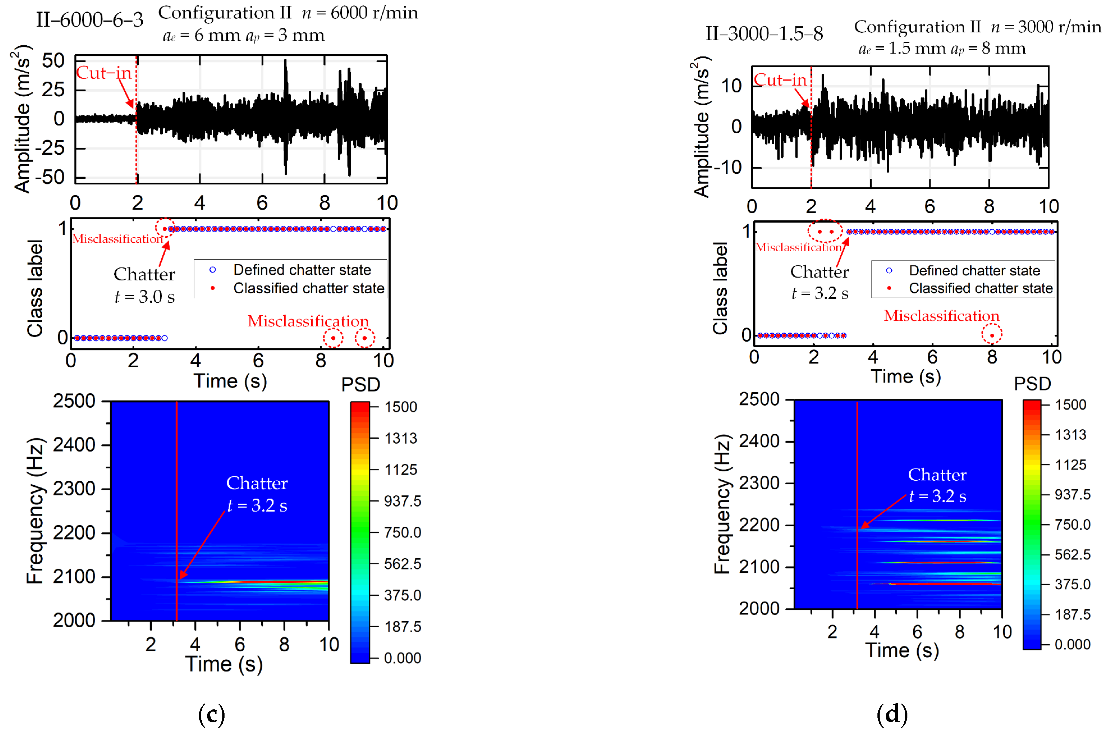 Applsci 12 08276 g010b