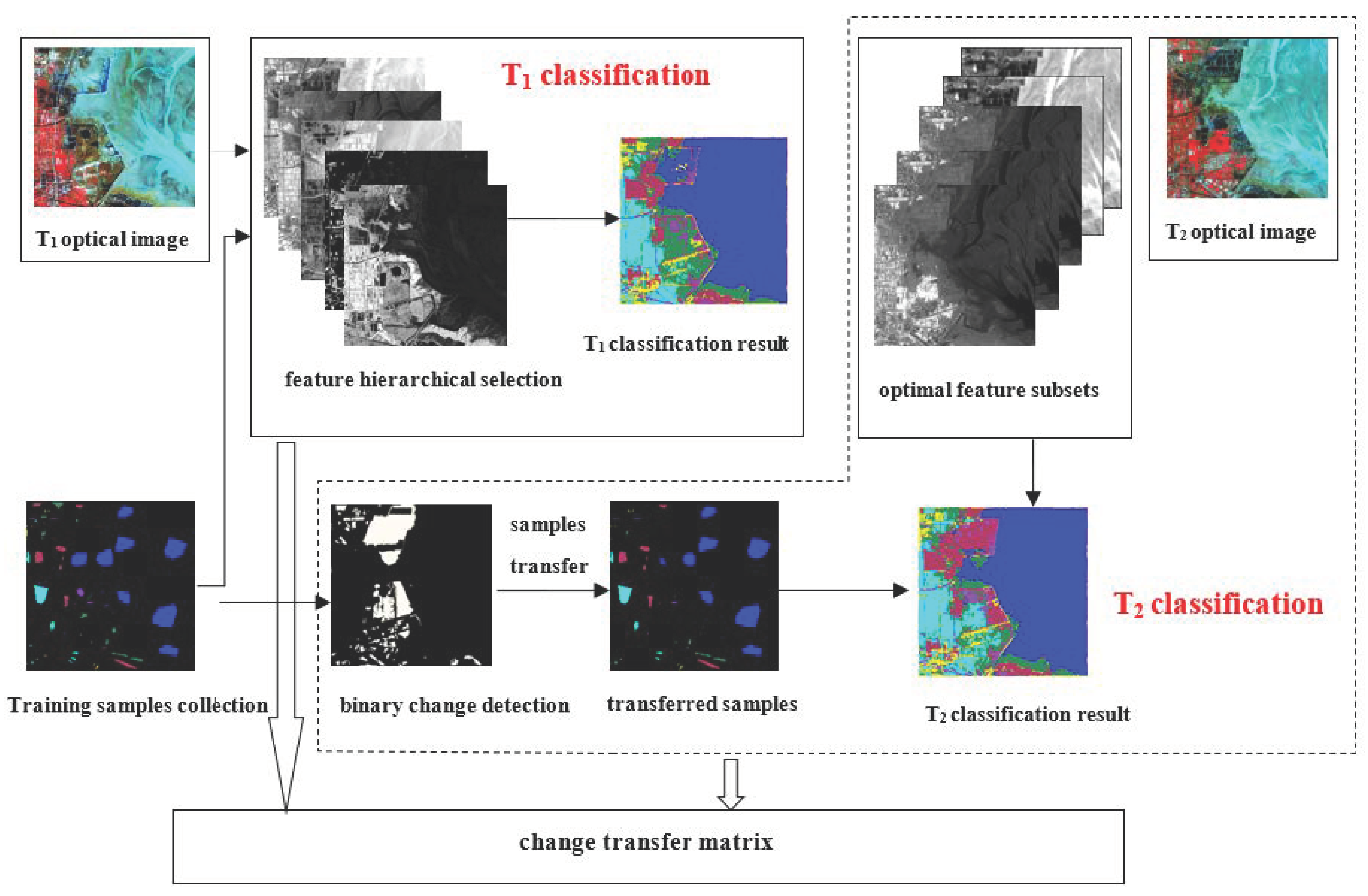 Applsci 12 08297 g002