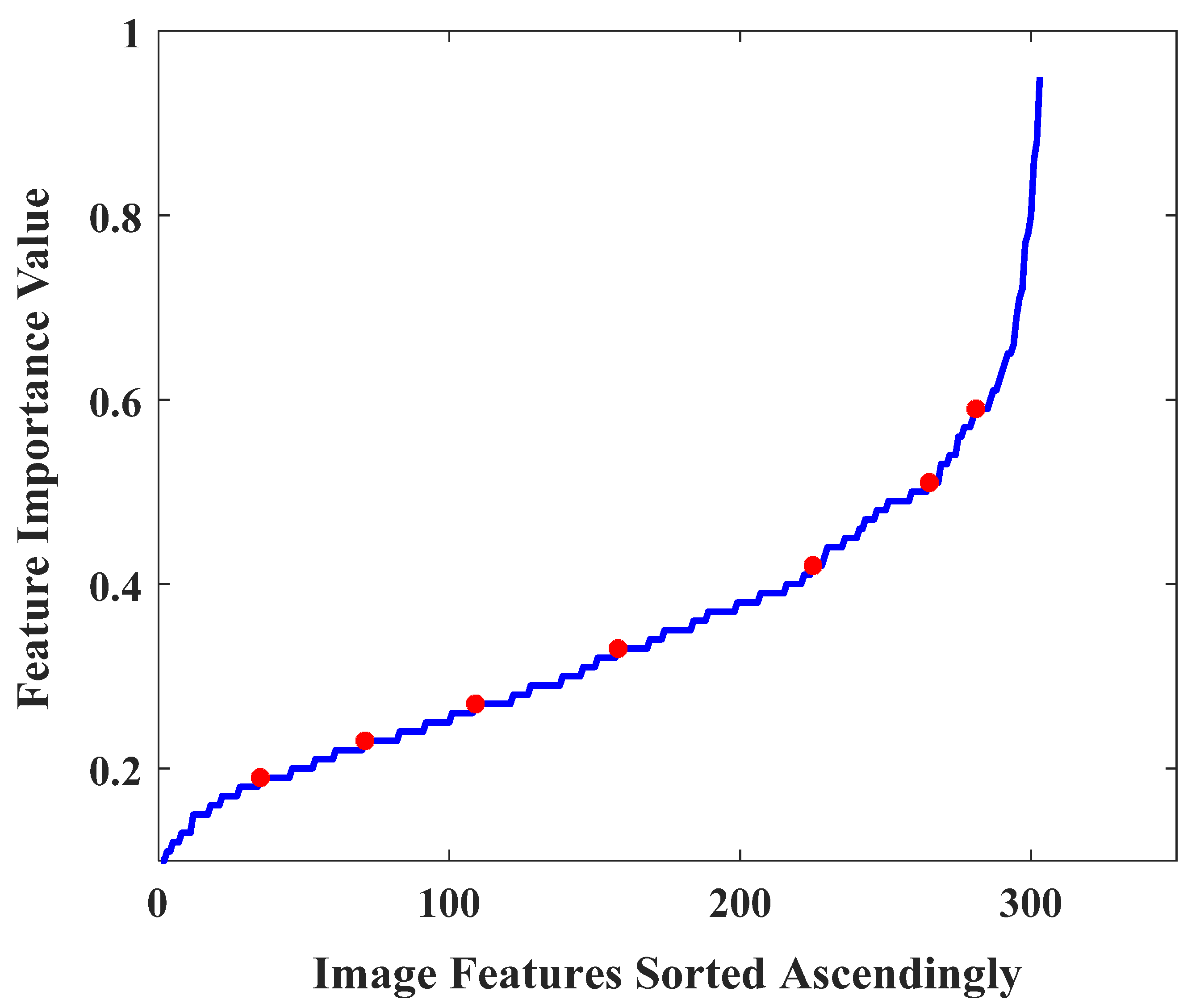 Applsci 12 08297 g003