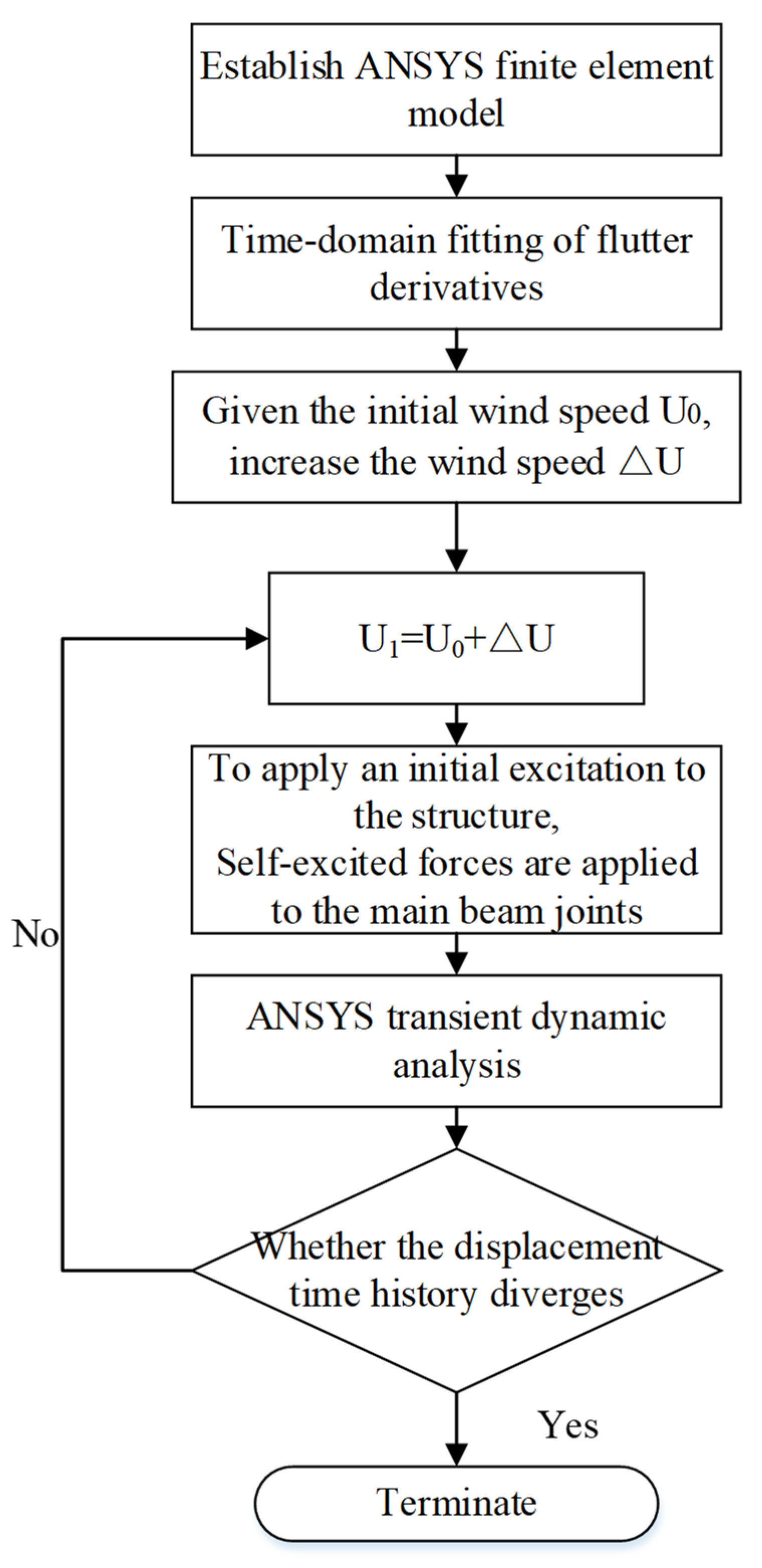 Applsci 12 08301 g001