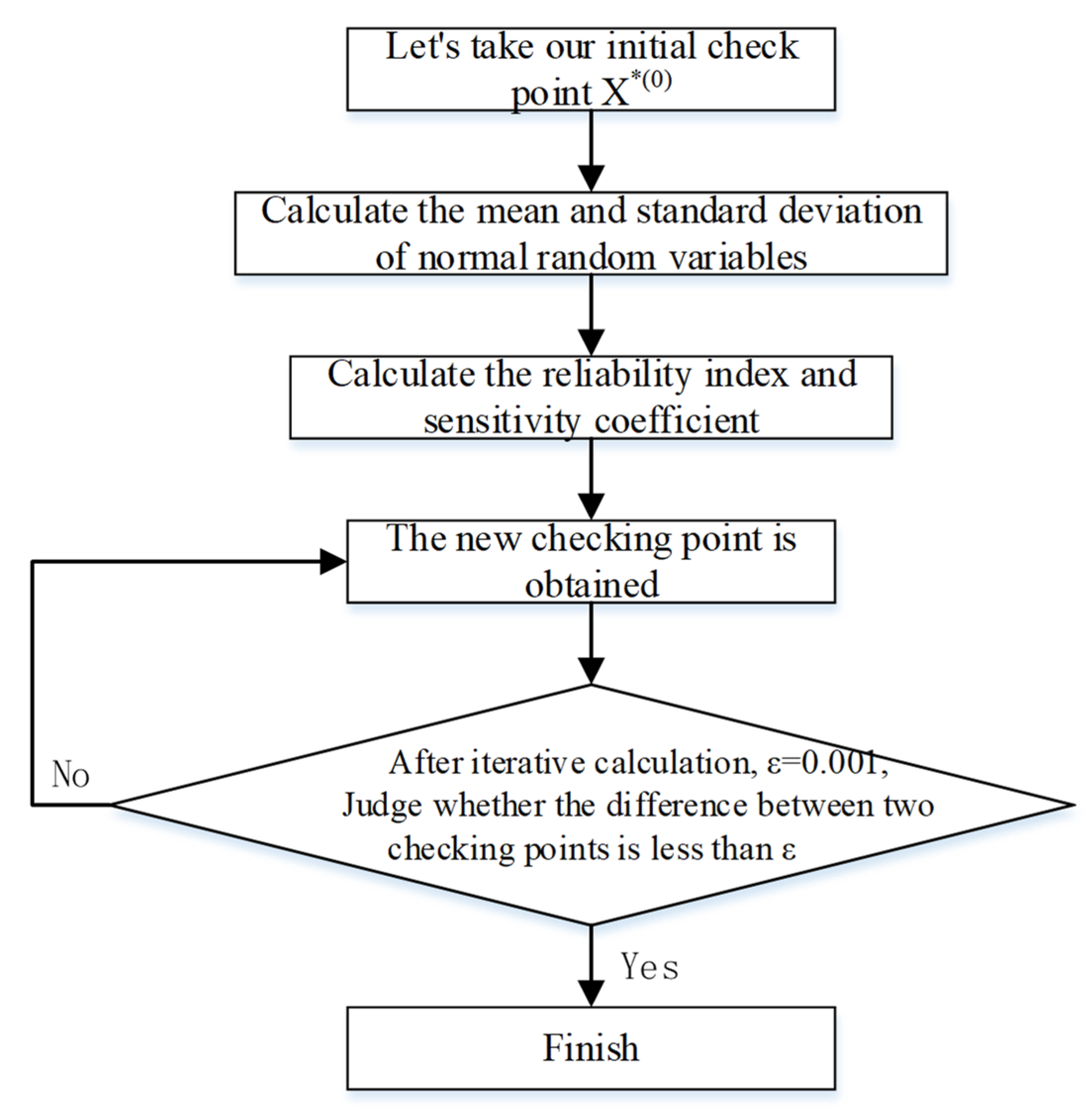 Applsci 12 08301 g002