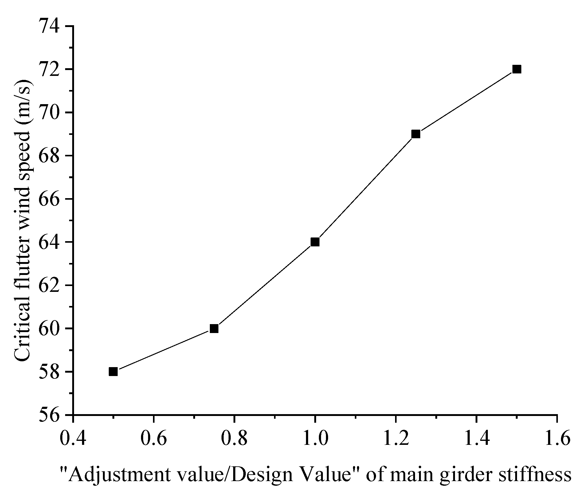 Applsci 12 08301 g013