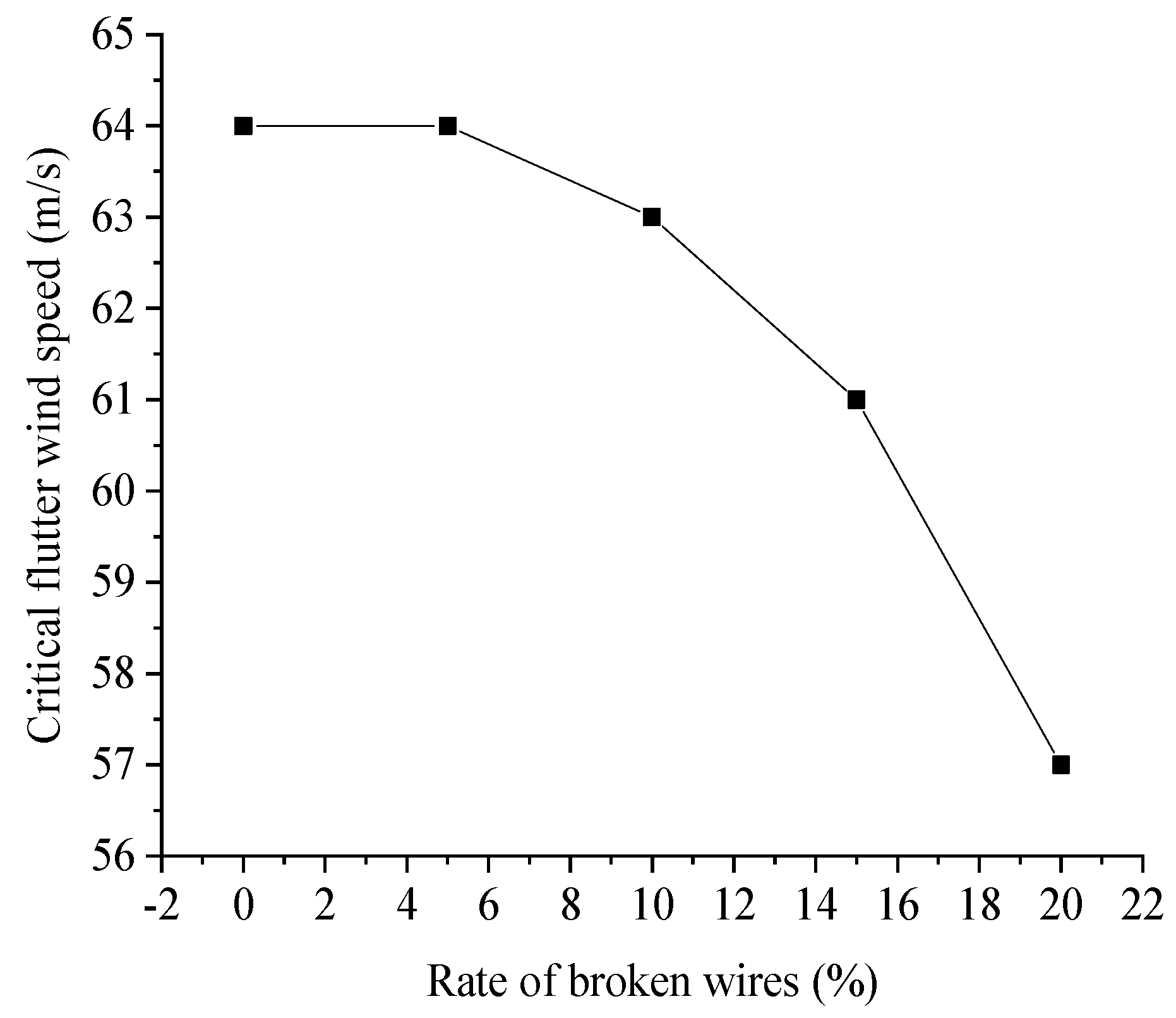 Applsci 12 08301 g014