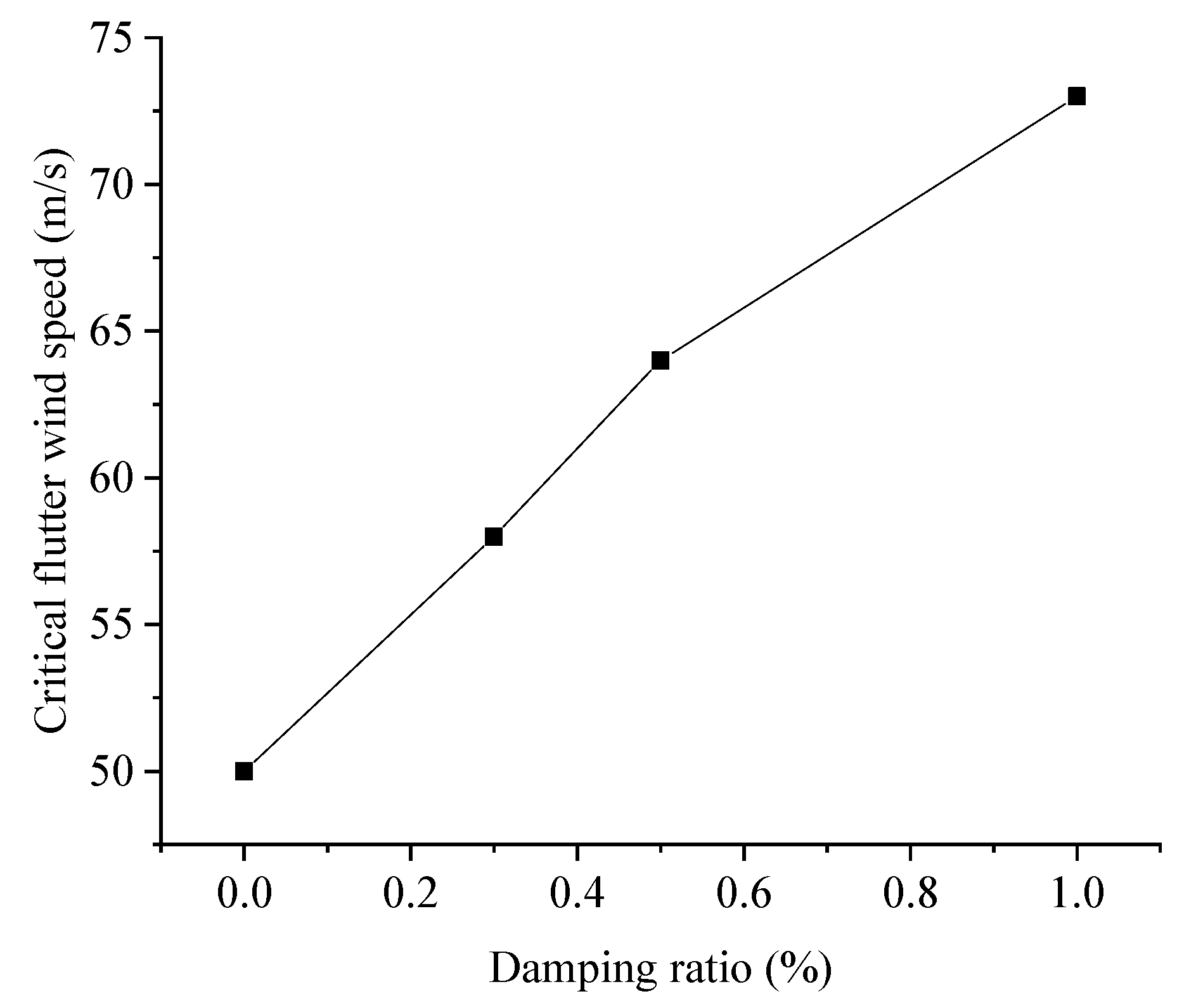 Applsci 12 08301 g015