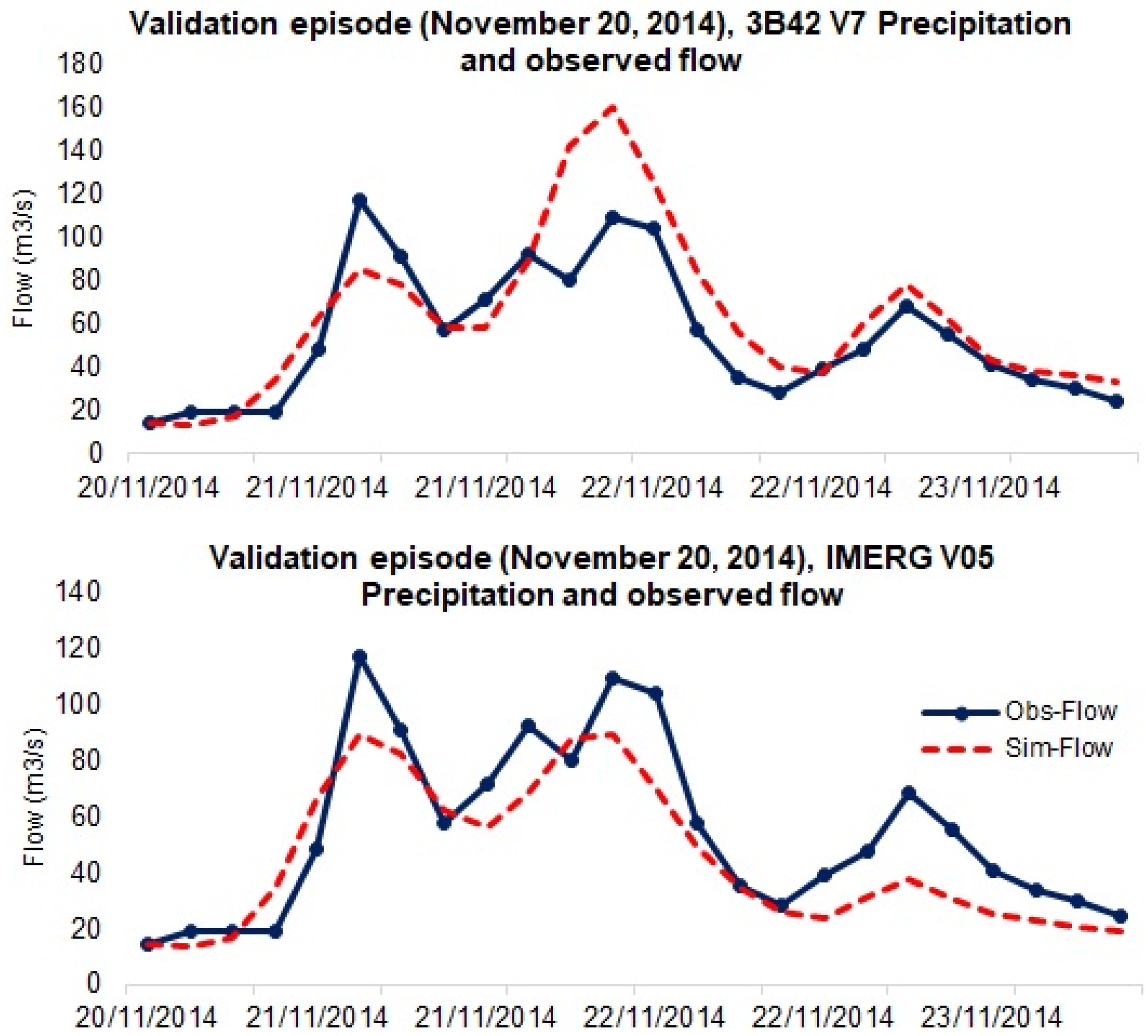 Applsci 12 08309 g003
