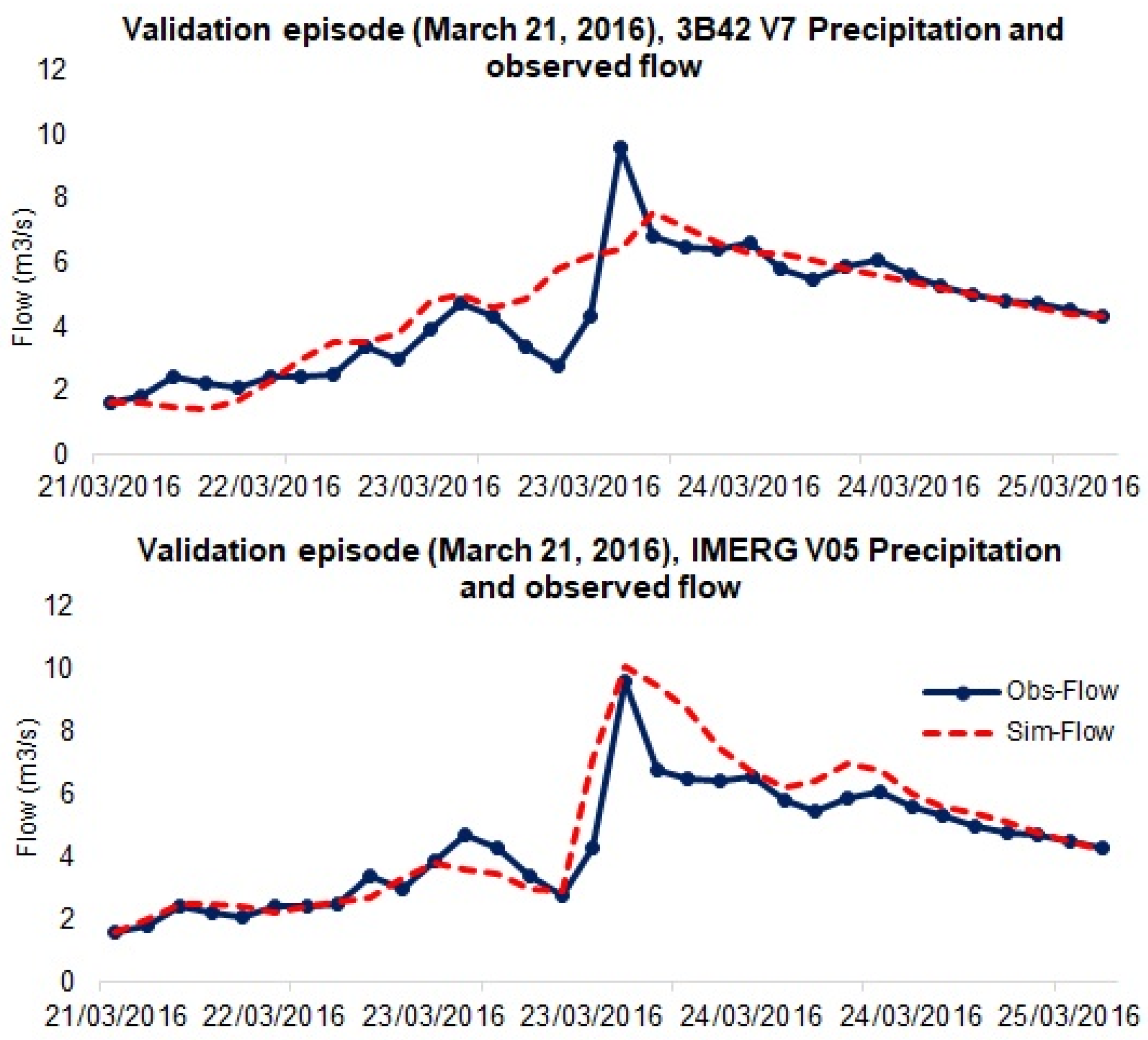Applsci 12 08309 g005