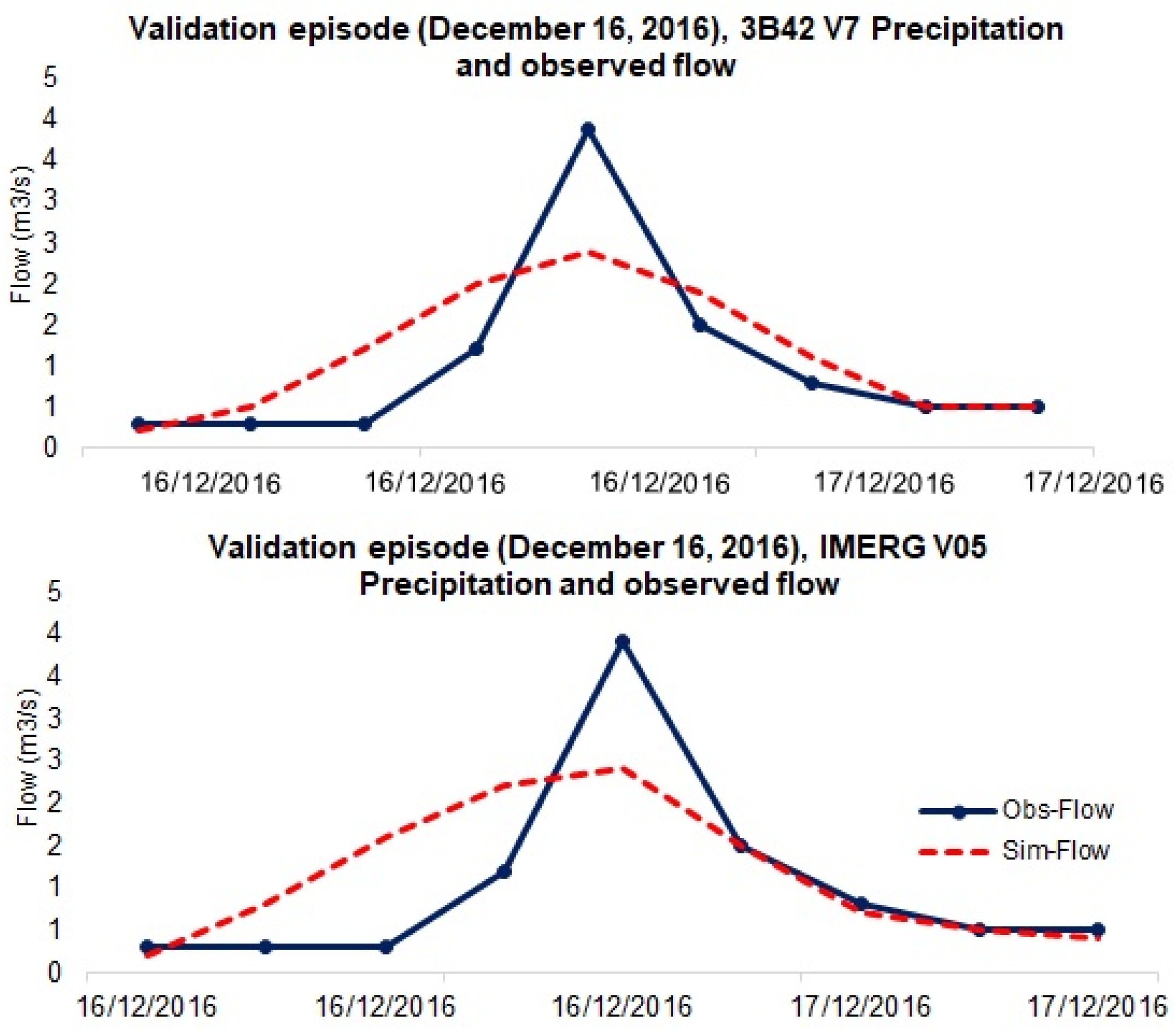 Applsci 12 08309 g009