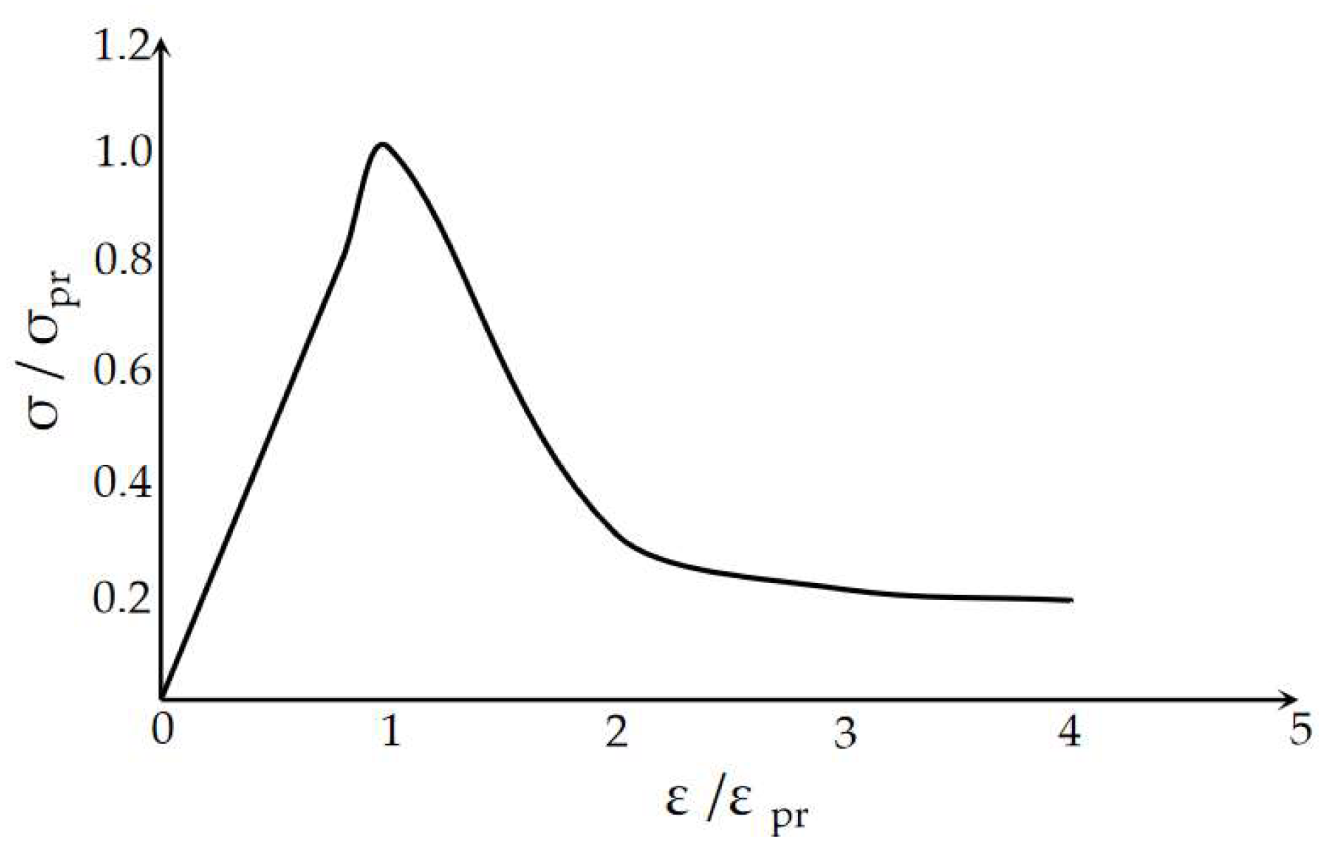 Applied Sciences | Free Full-Text | Experimental Study on Strength of ...