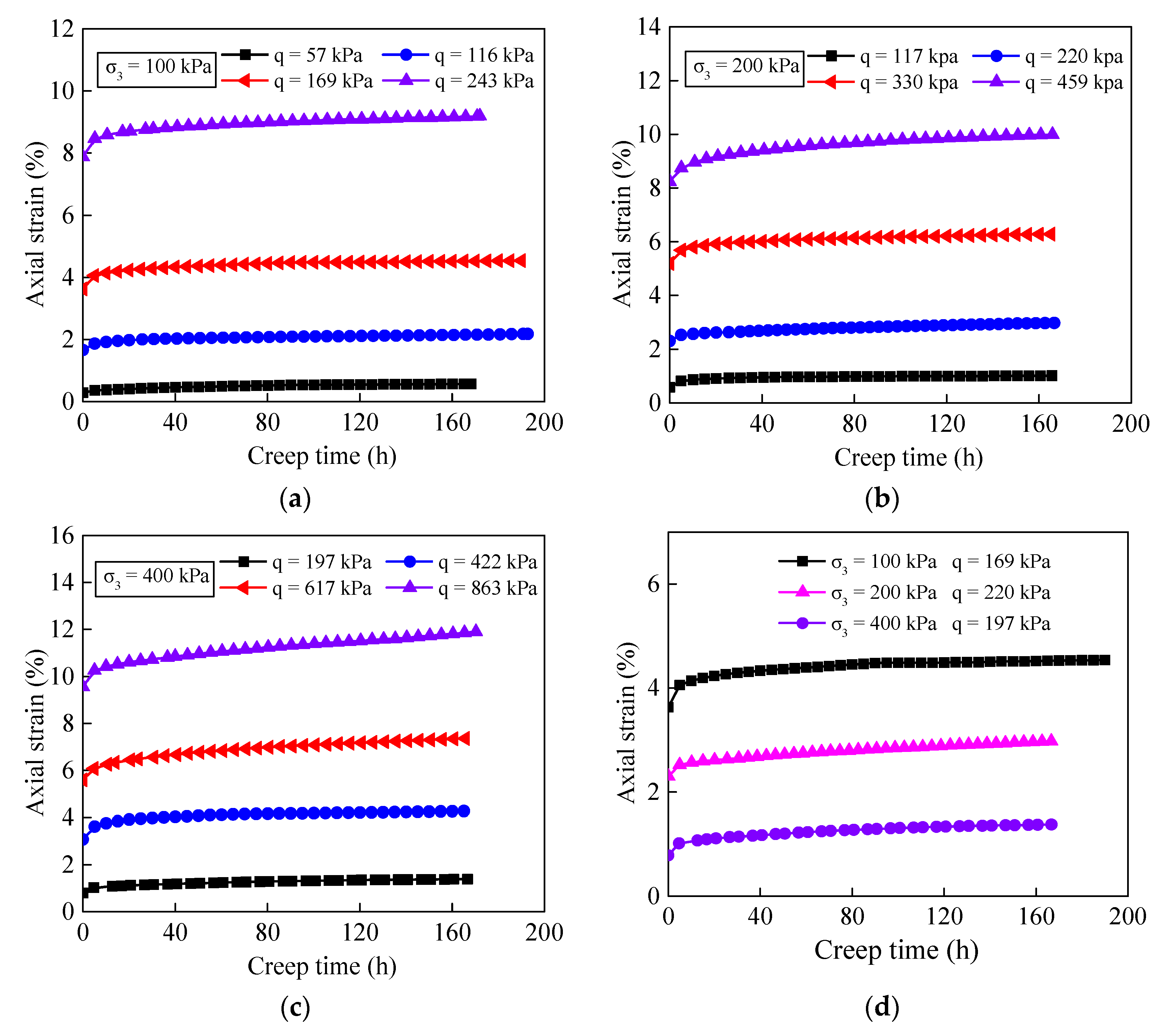 Applsci 12 08327 g006