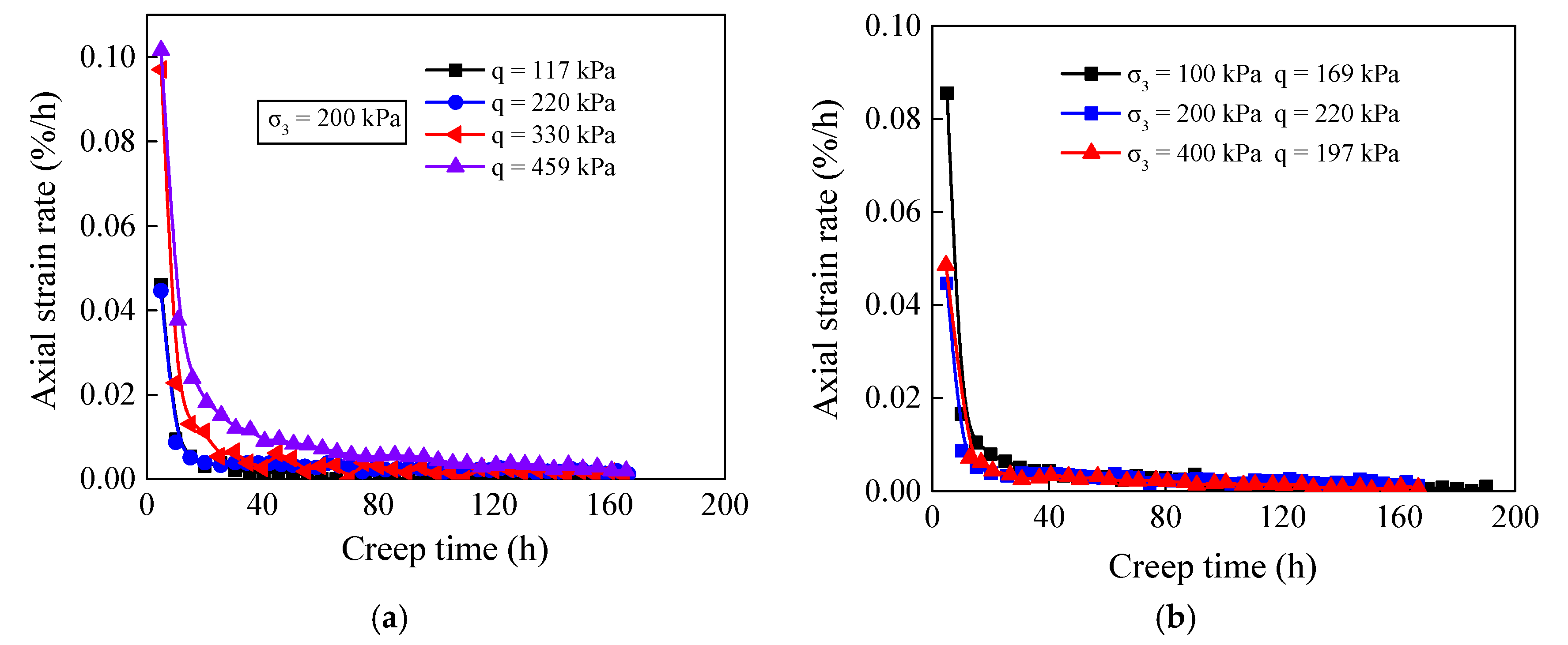 Applsci 12 08327 g007