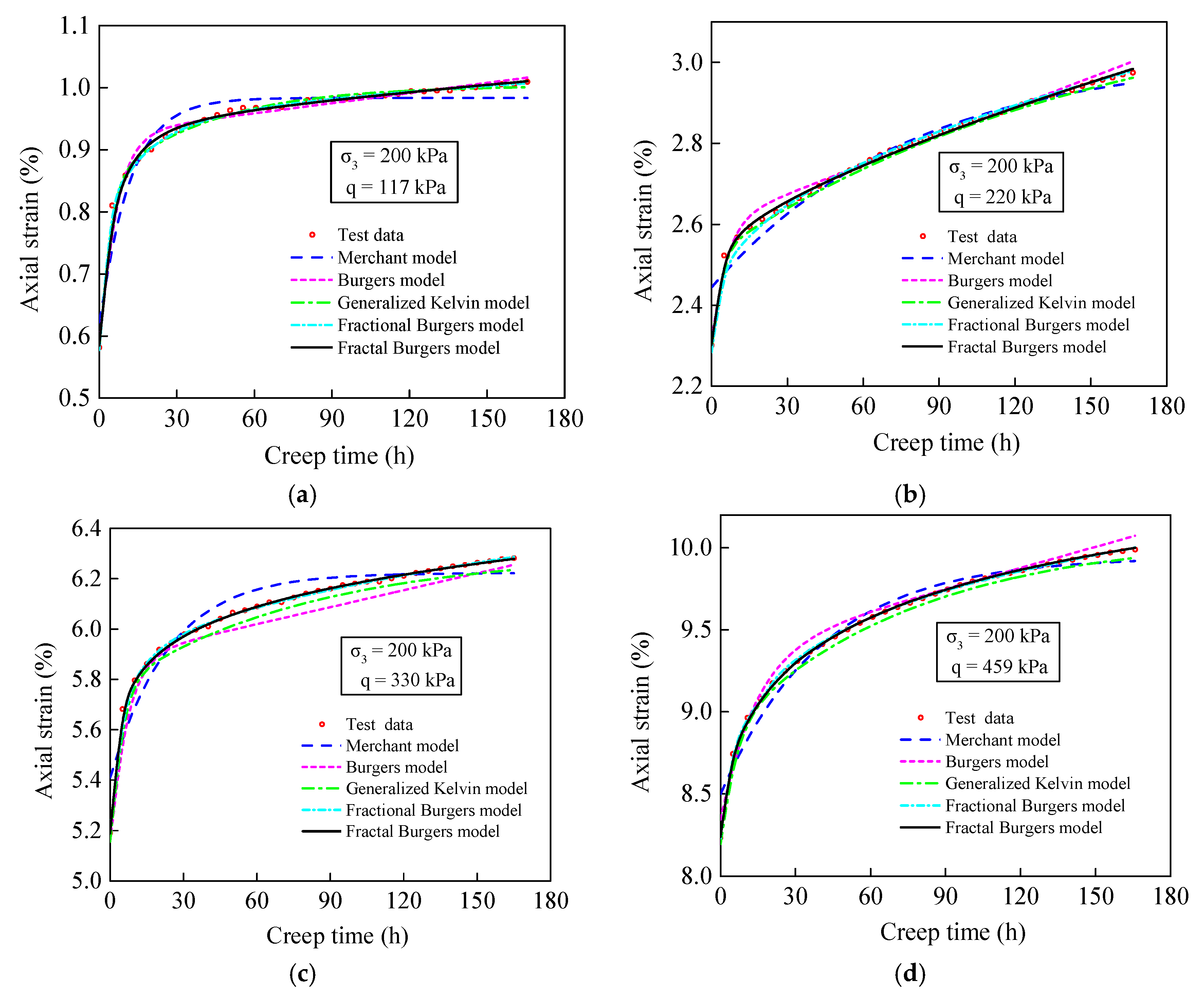Applsci 12 08327 g015