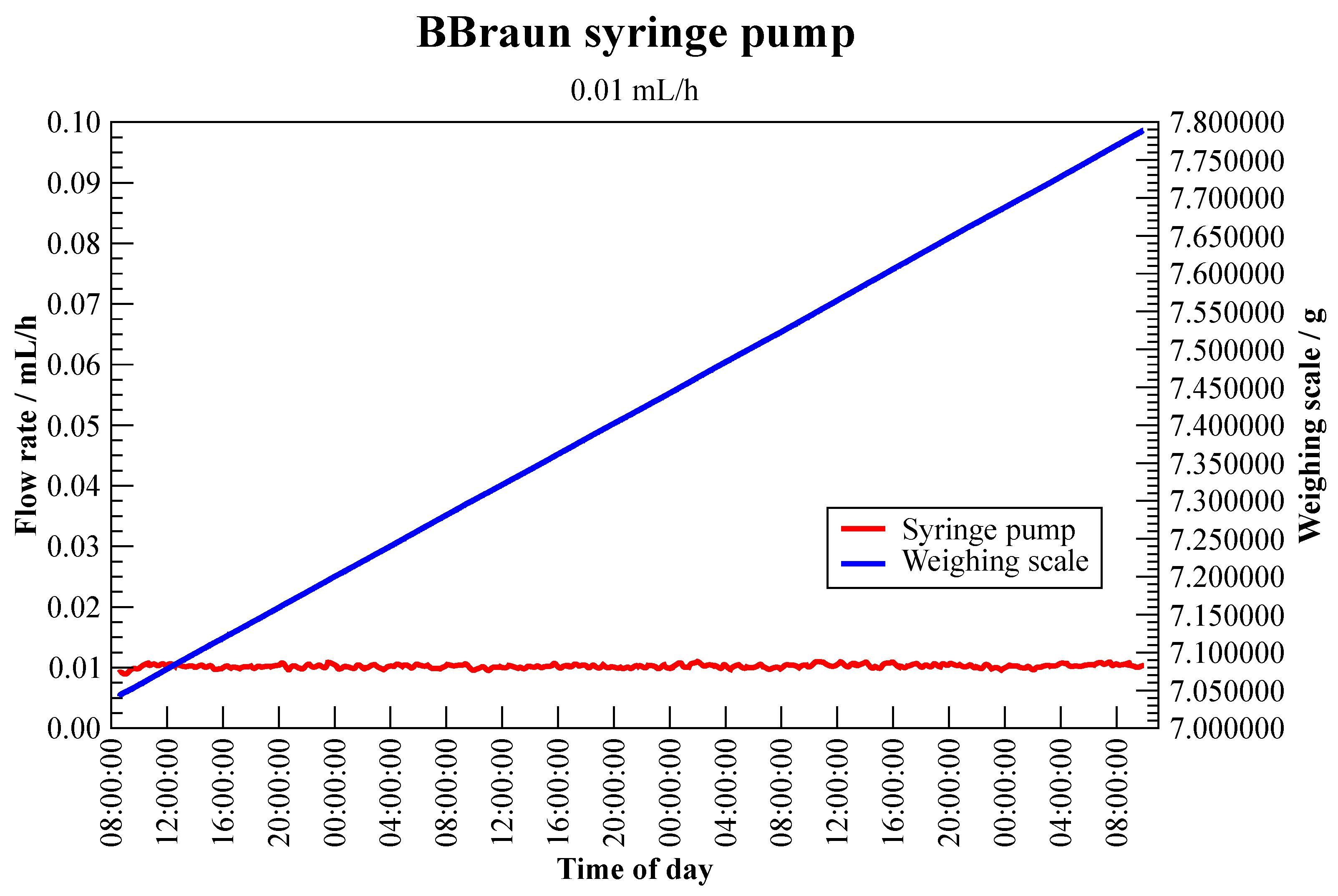 Applsci 12 08332 g007