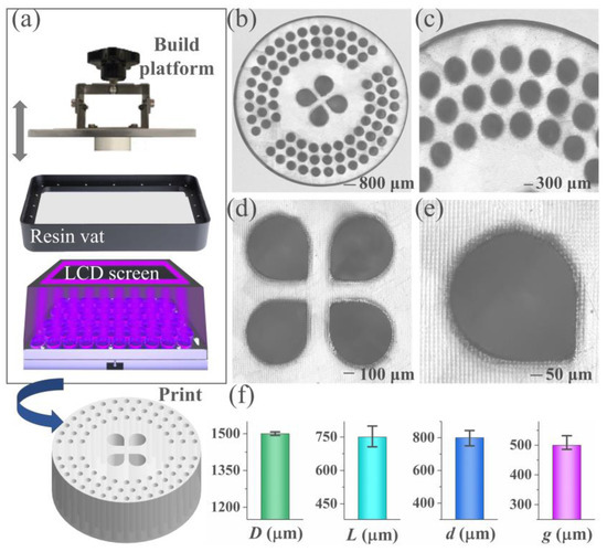 3D printing fluorescent material with tunable optical properties
