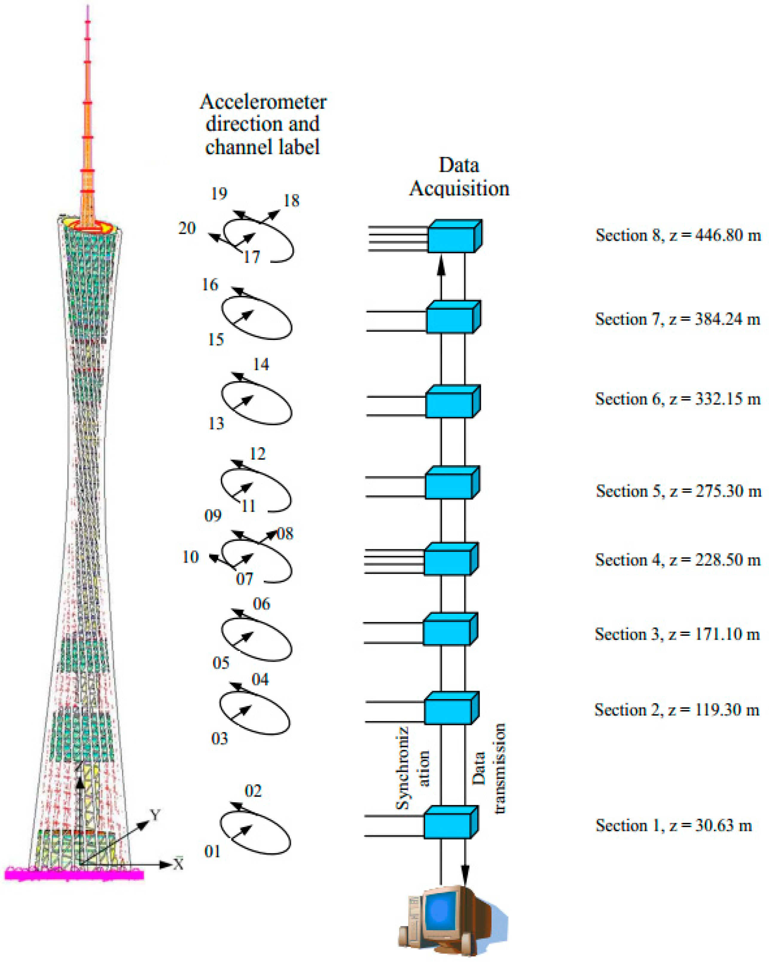 Applsci 12 08345 g010
