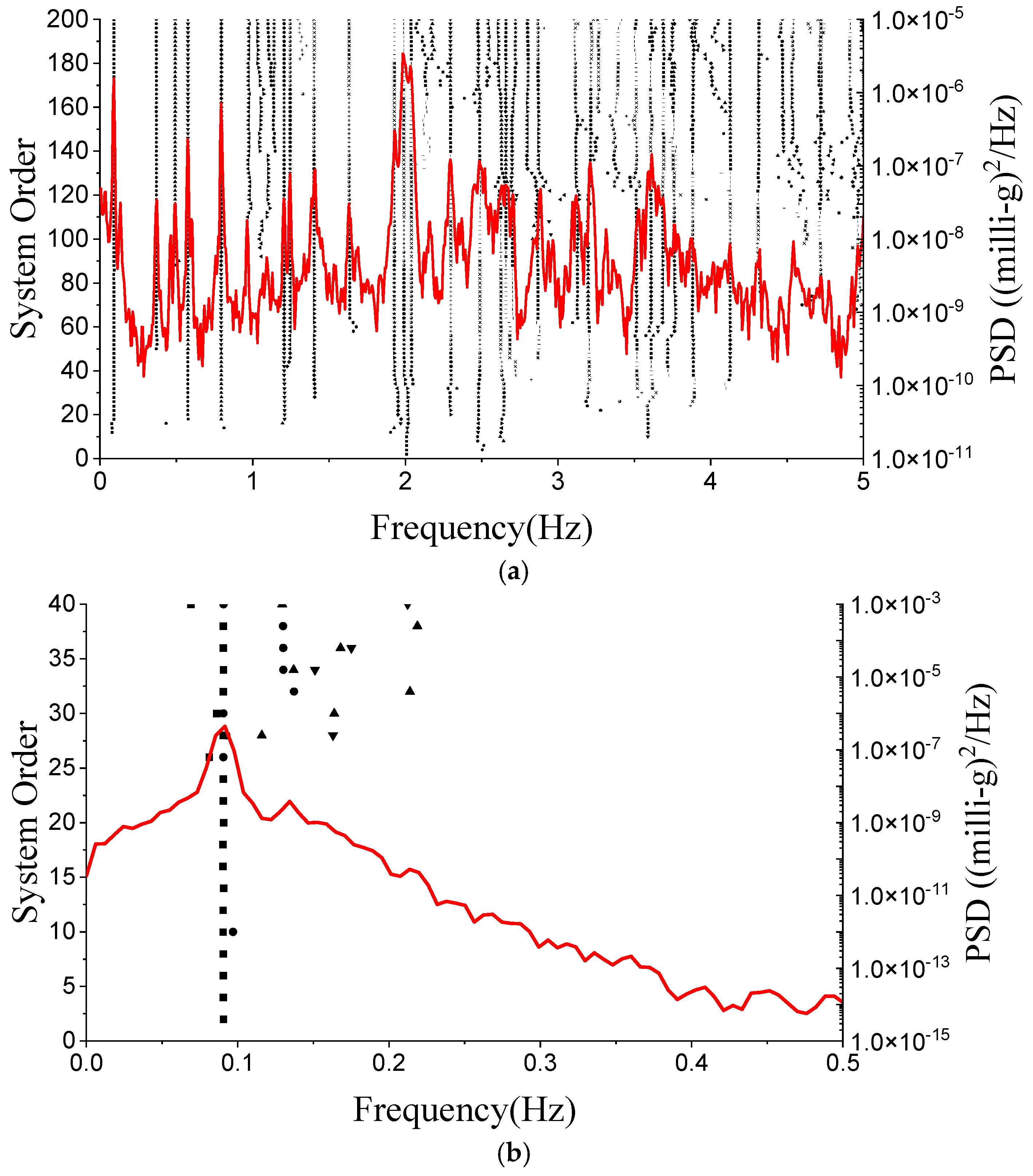Applsci 12 08345 g015