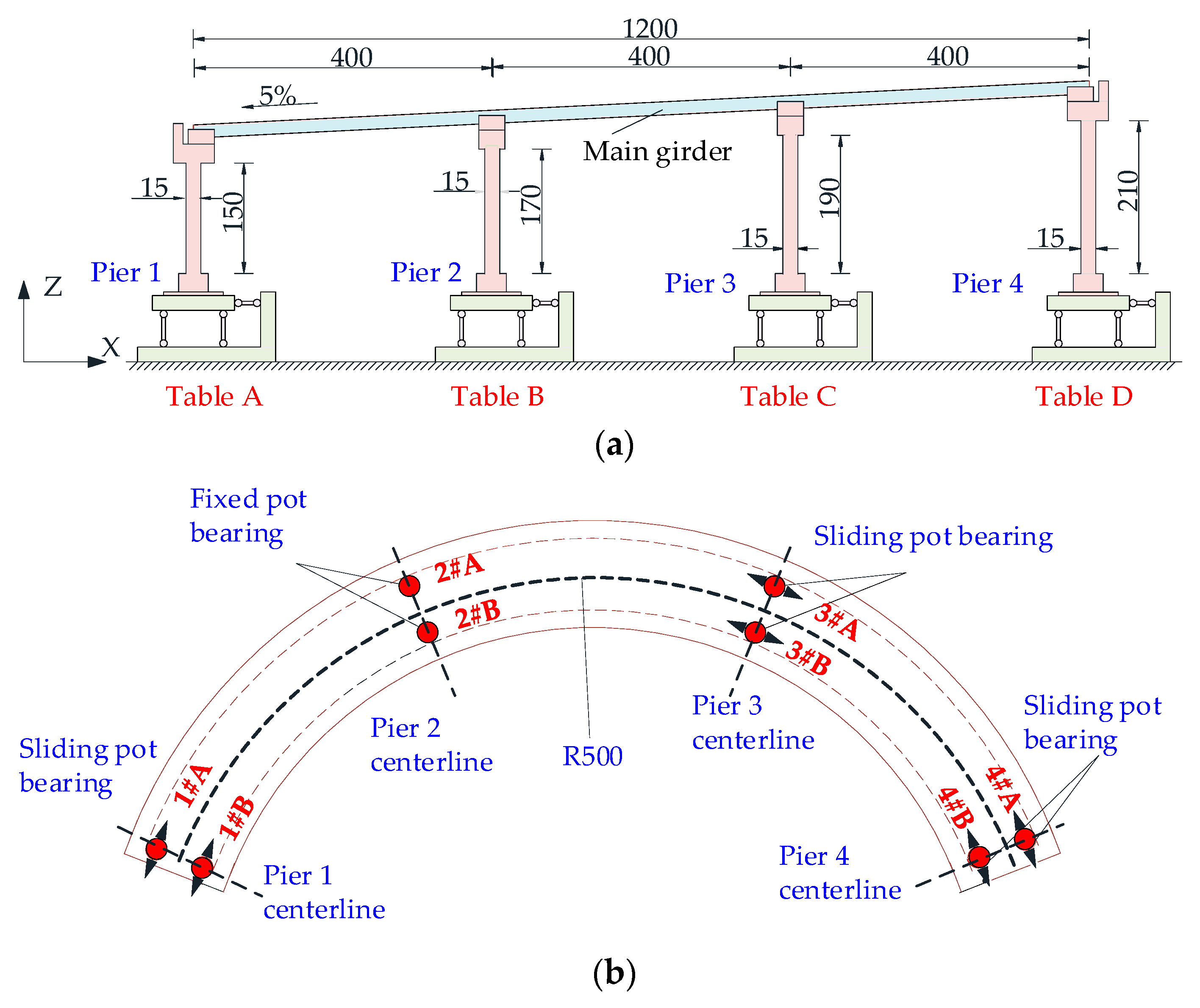 Applsci 12 08349 g002