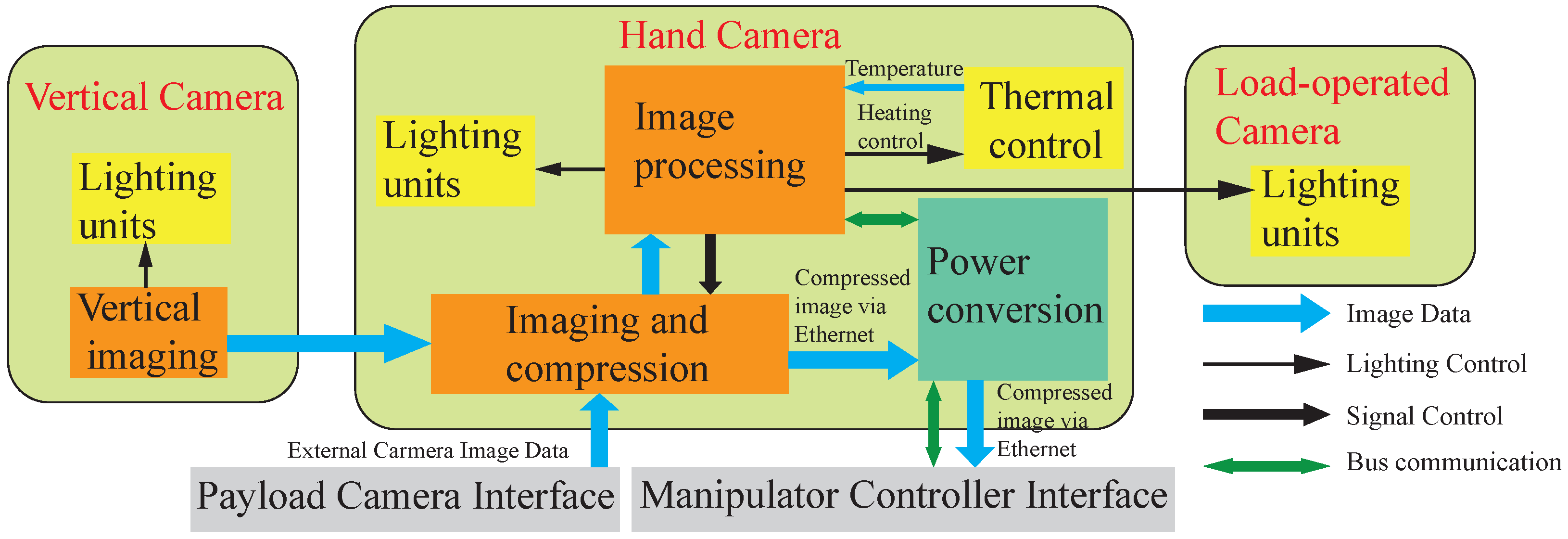 Applsci 12 08386 g003