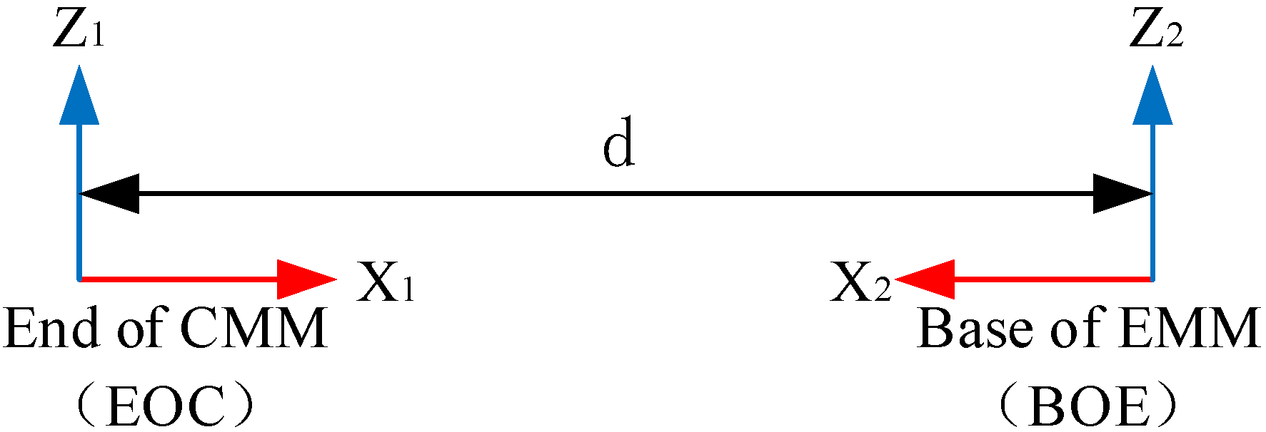 Applsci 12 08386 g005