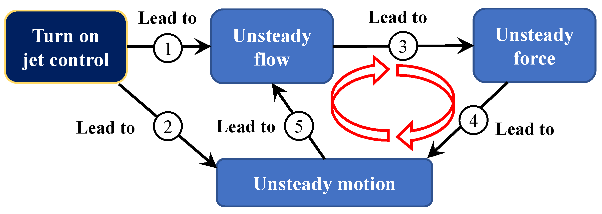 Applsci 12 08387 g001