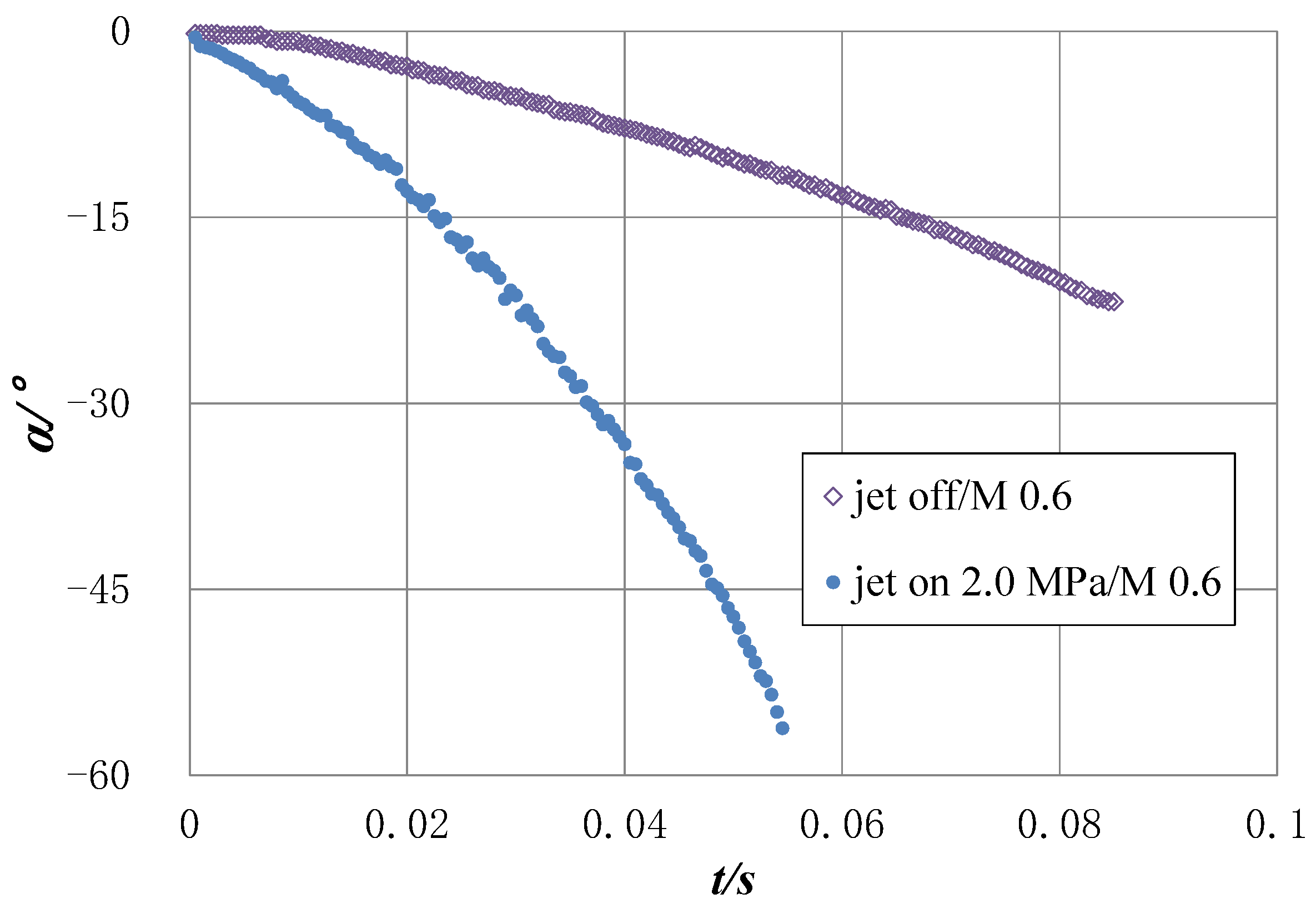 Applsci 12 08387 g014