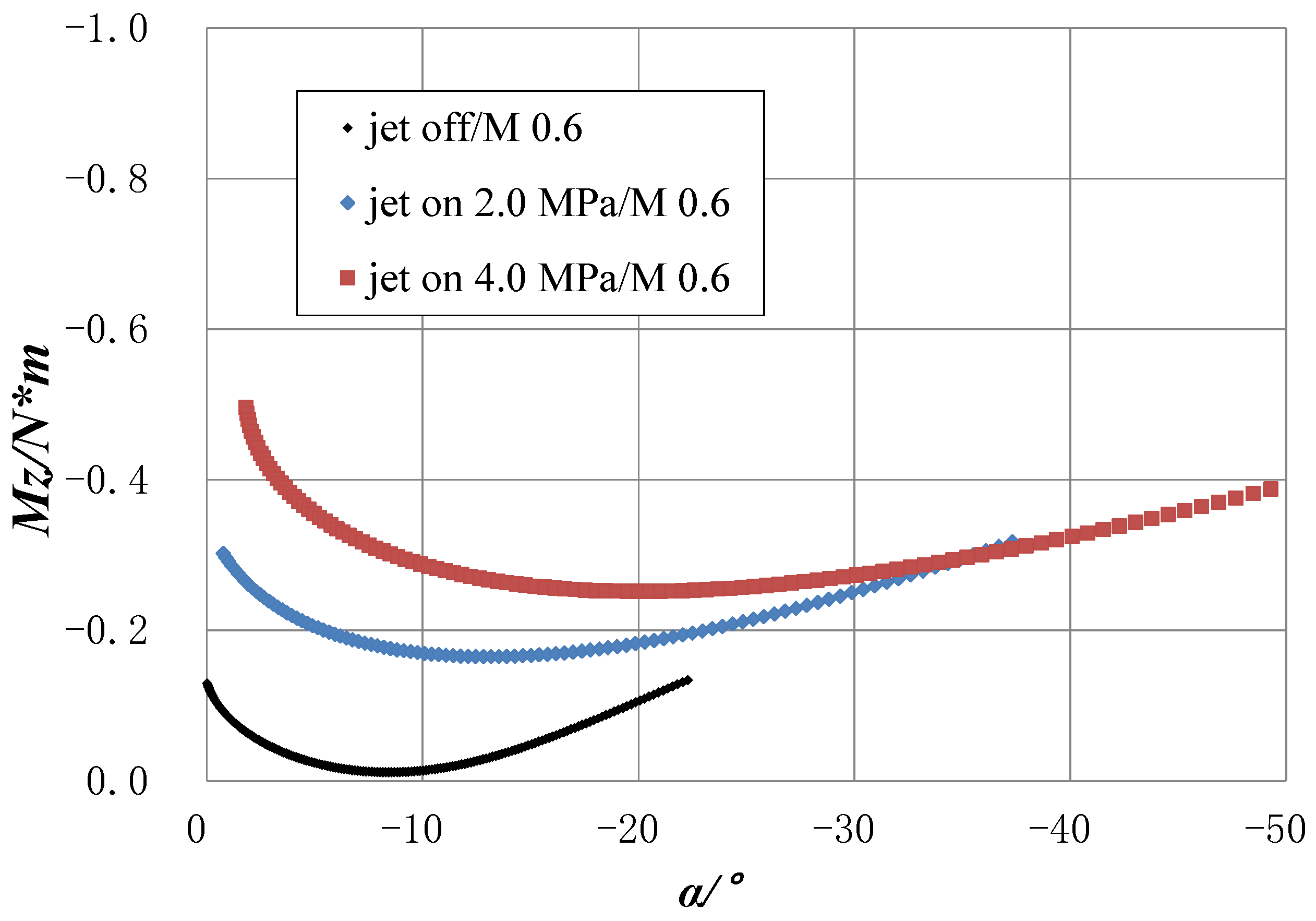 Applsci 12 08387 g018
