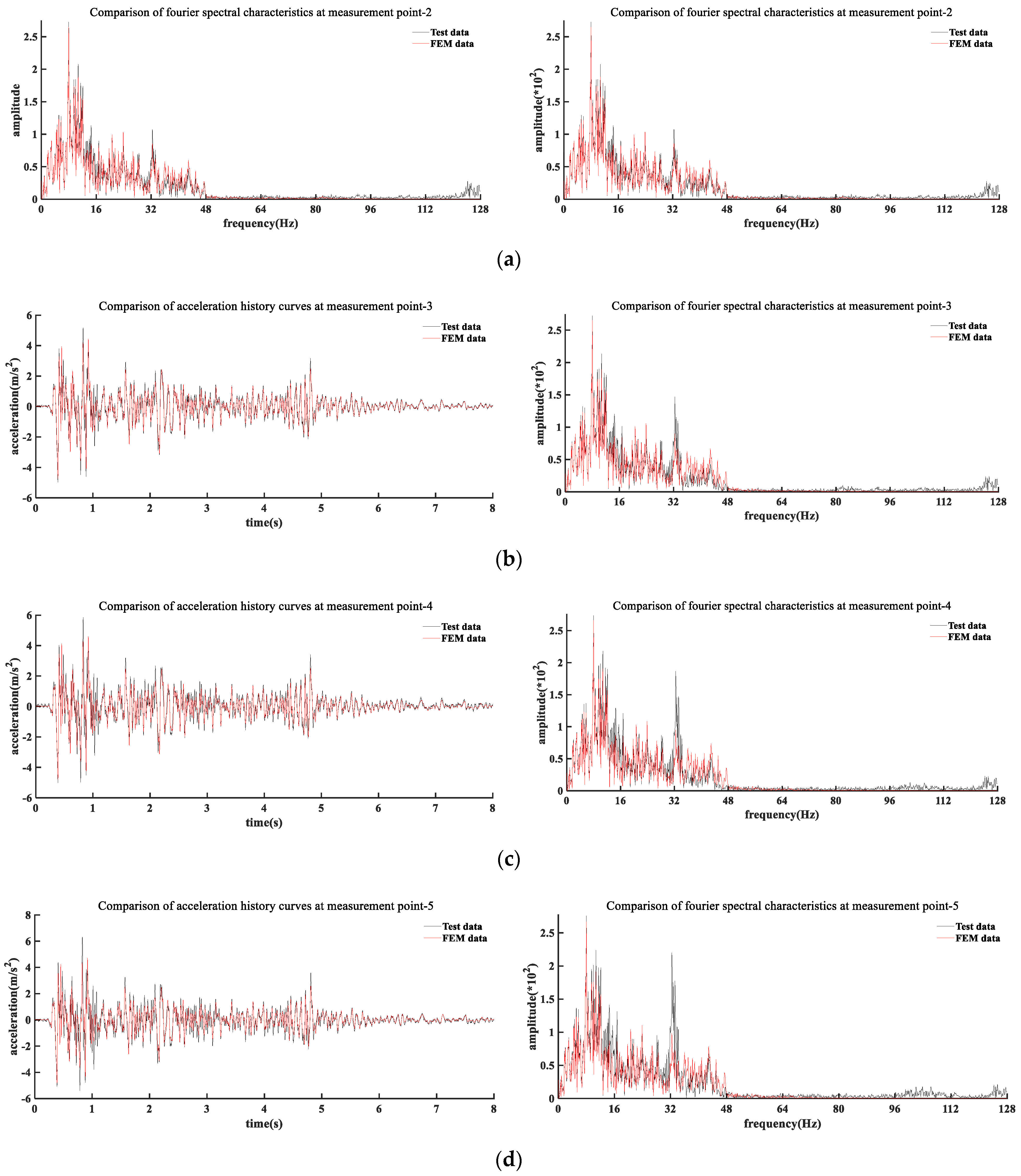 Applsci 12 08390 g009