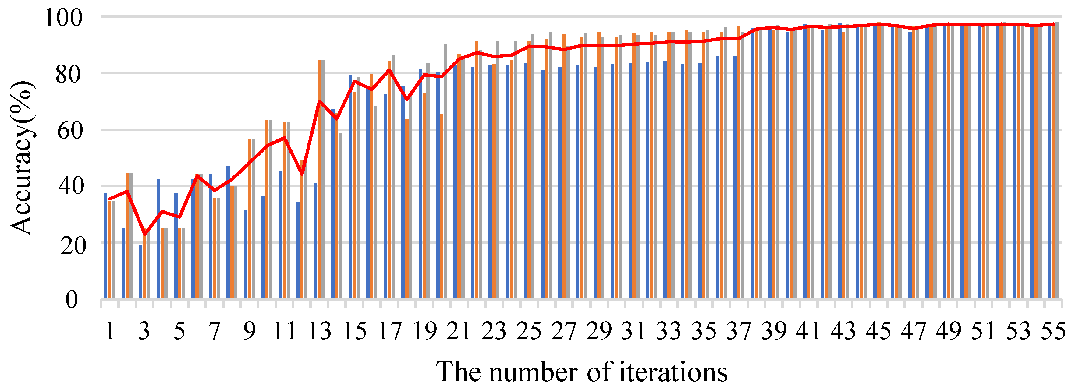 Applsci 12 08414 g007