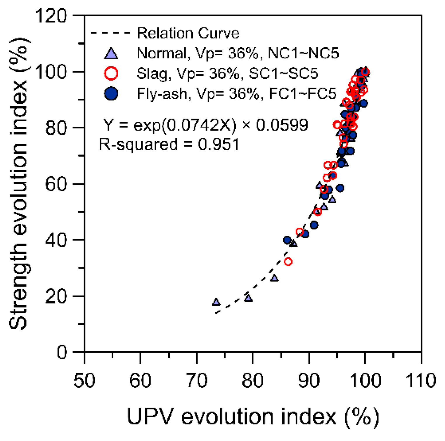 Applied Sciences | Free Full-Text | A Unified Equation For Prediction ...