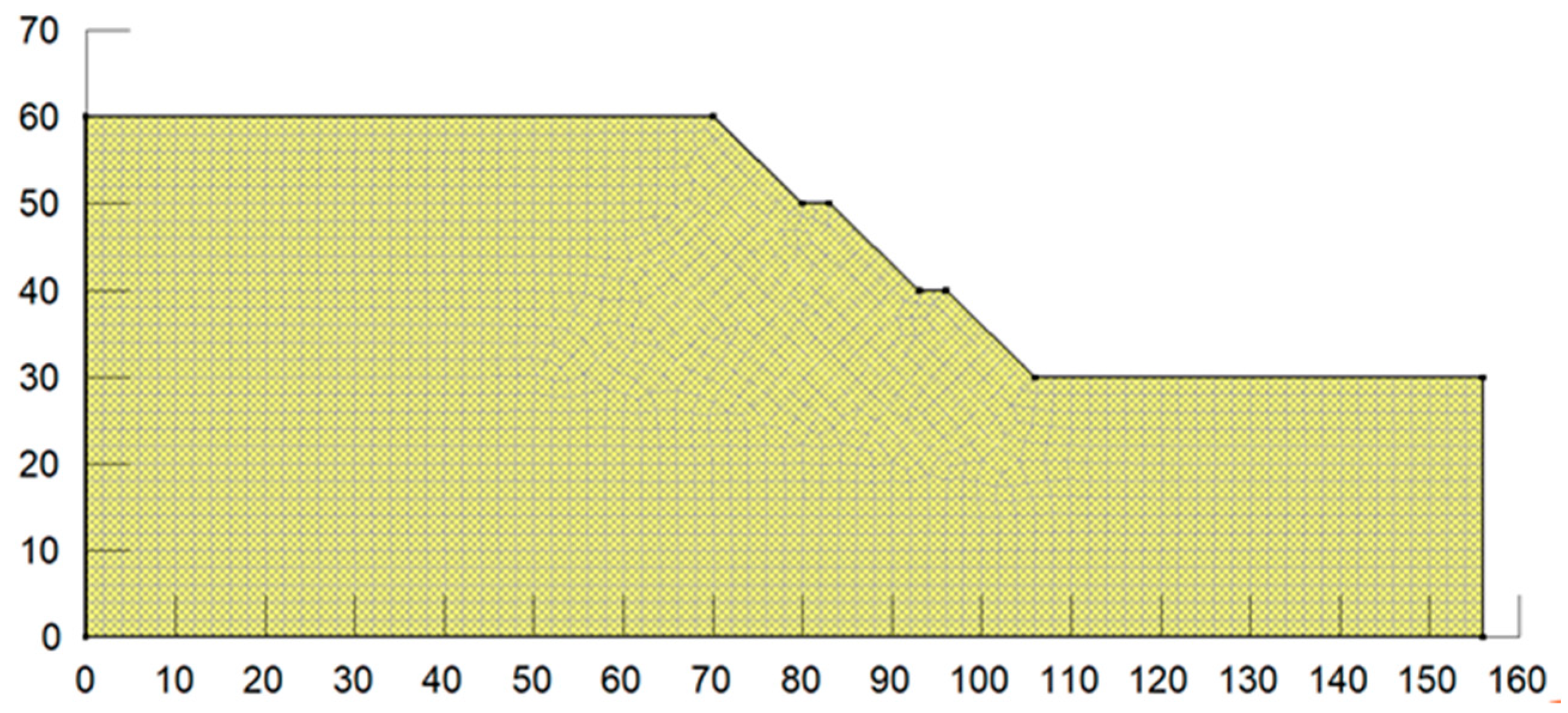 Calculation of horizontal displacement of loess fill slope