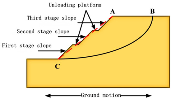 Calculation of horizontal displacement of loess fill slope