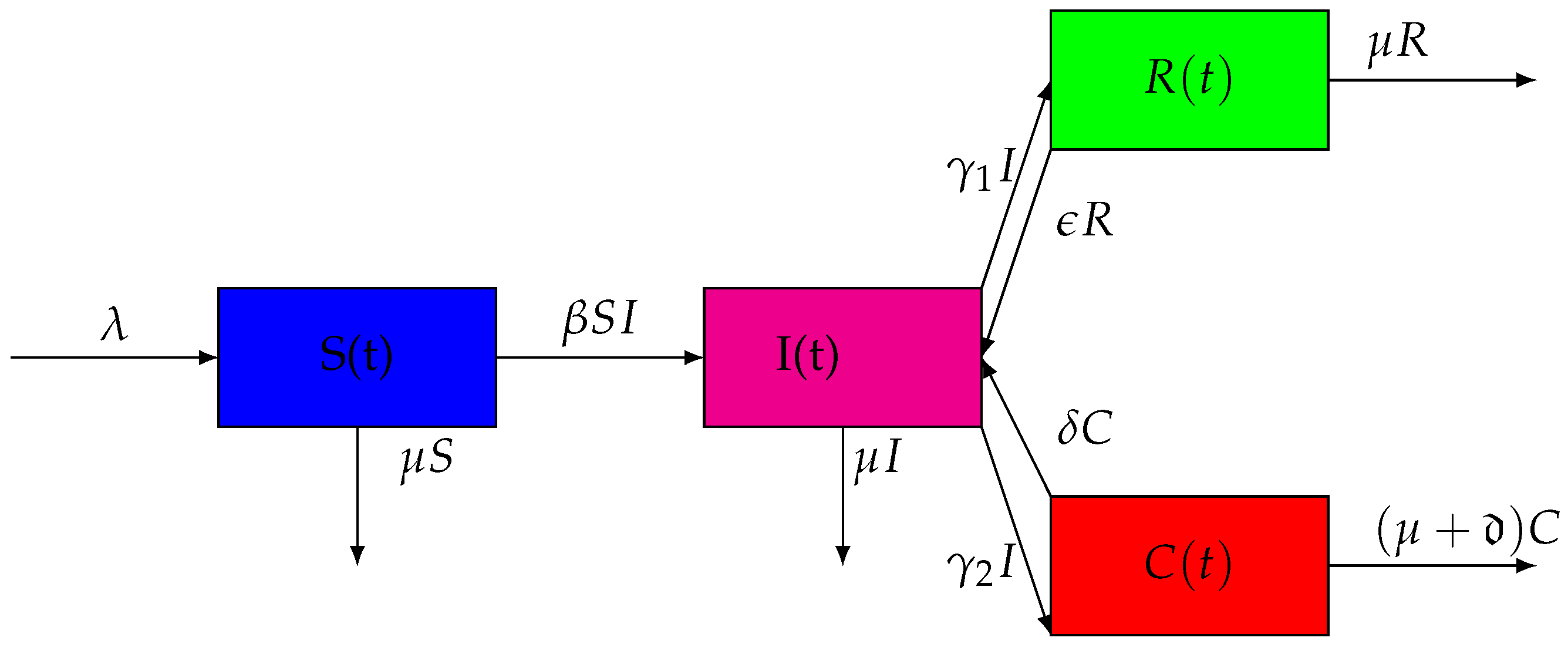 Applsci 12 08434 g001