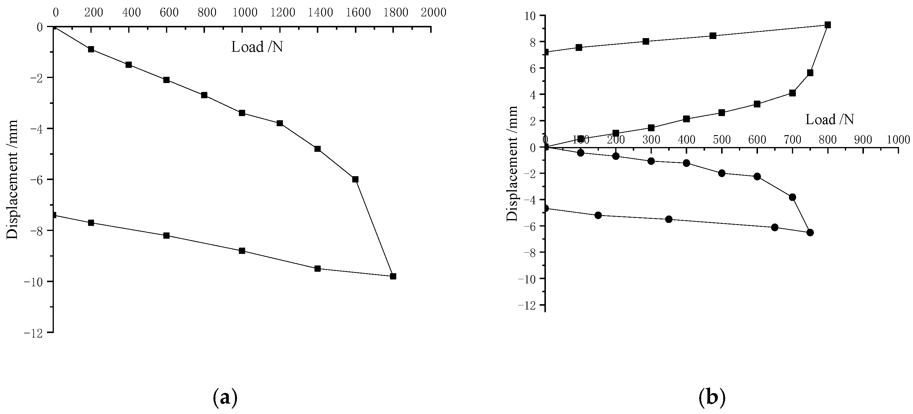 Applsci 12 08435 g009