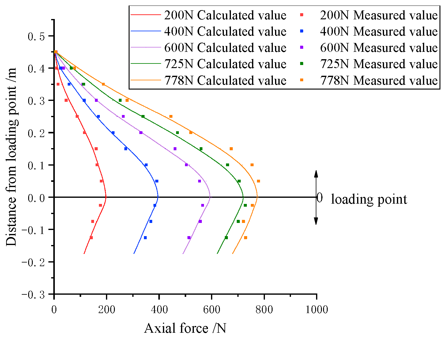 Applsci 12 08435 g010