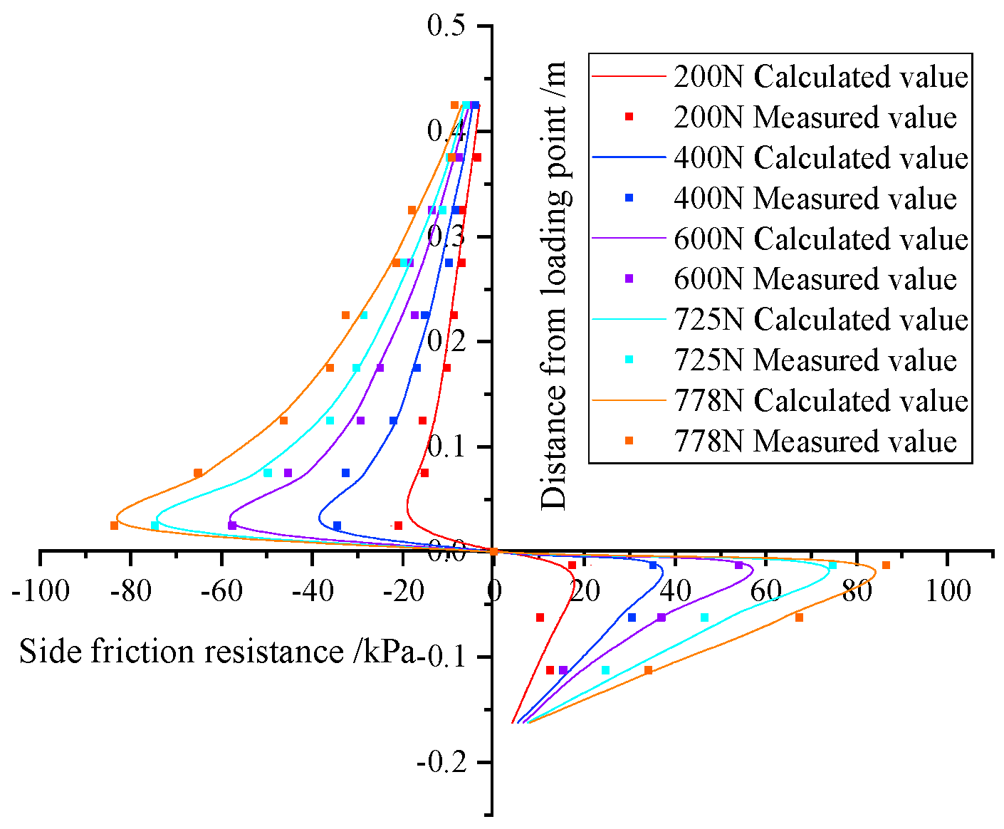 Applsci 12 08435 g011
