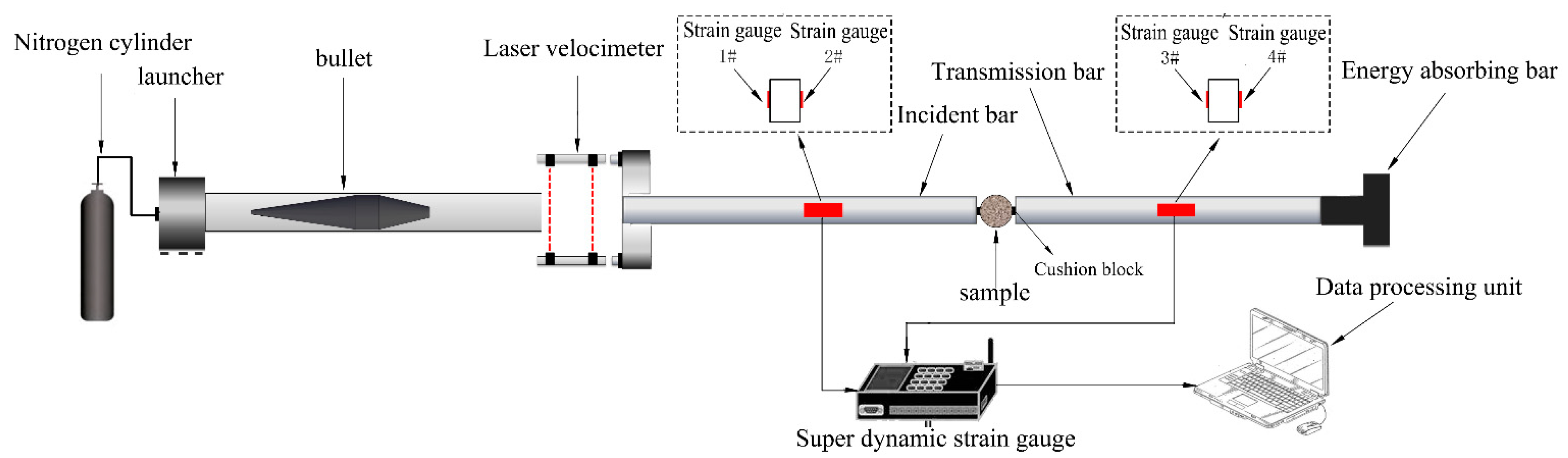 Applsci 12 08437 g004