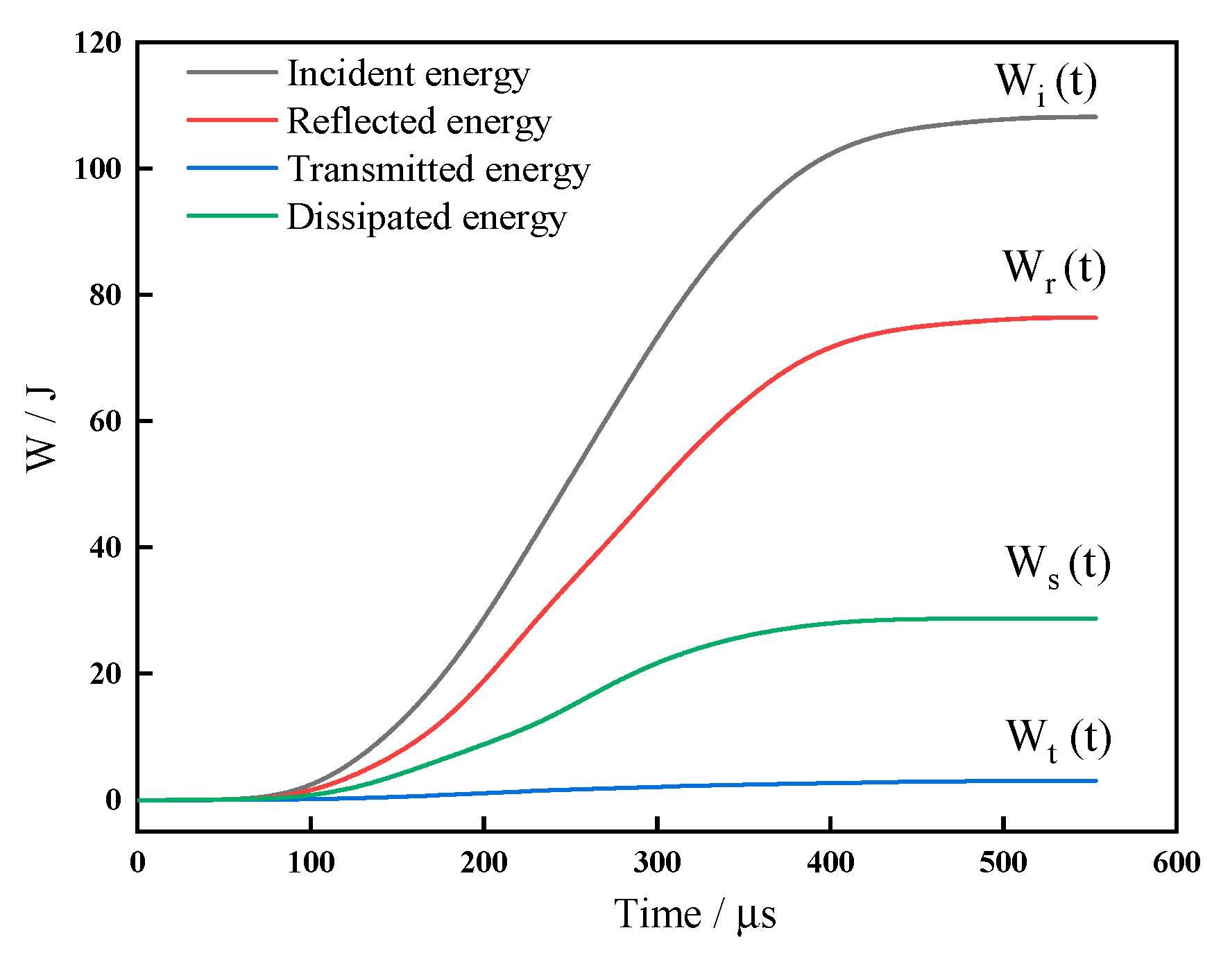 Applsci 12 08437 g008