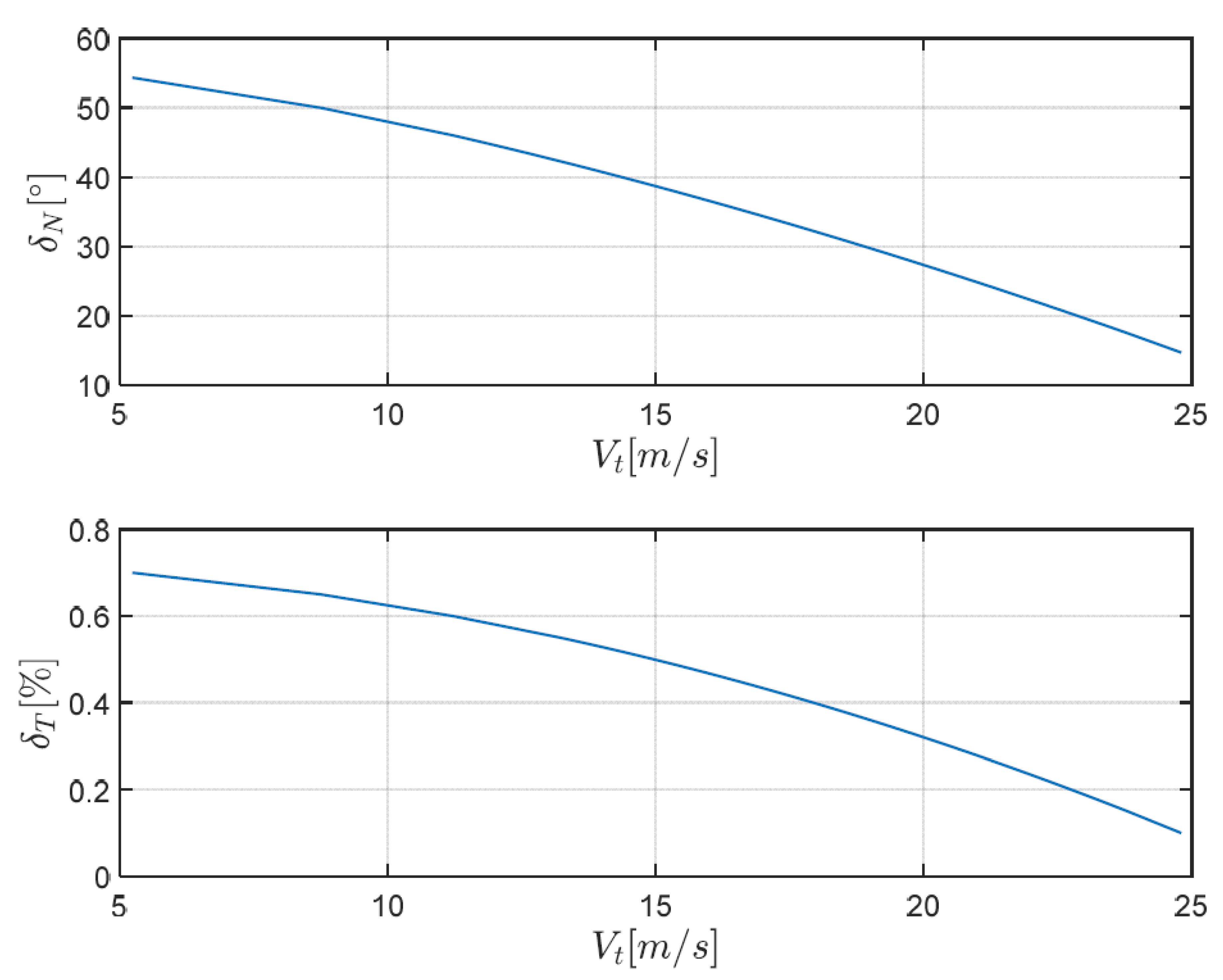 Applsci 12 08449 g004