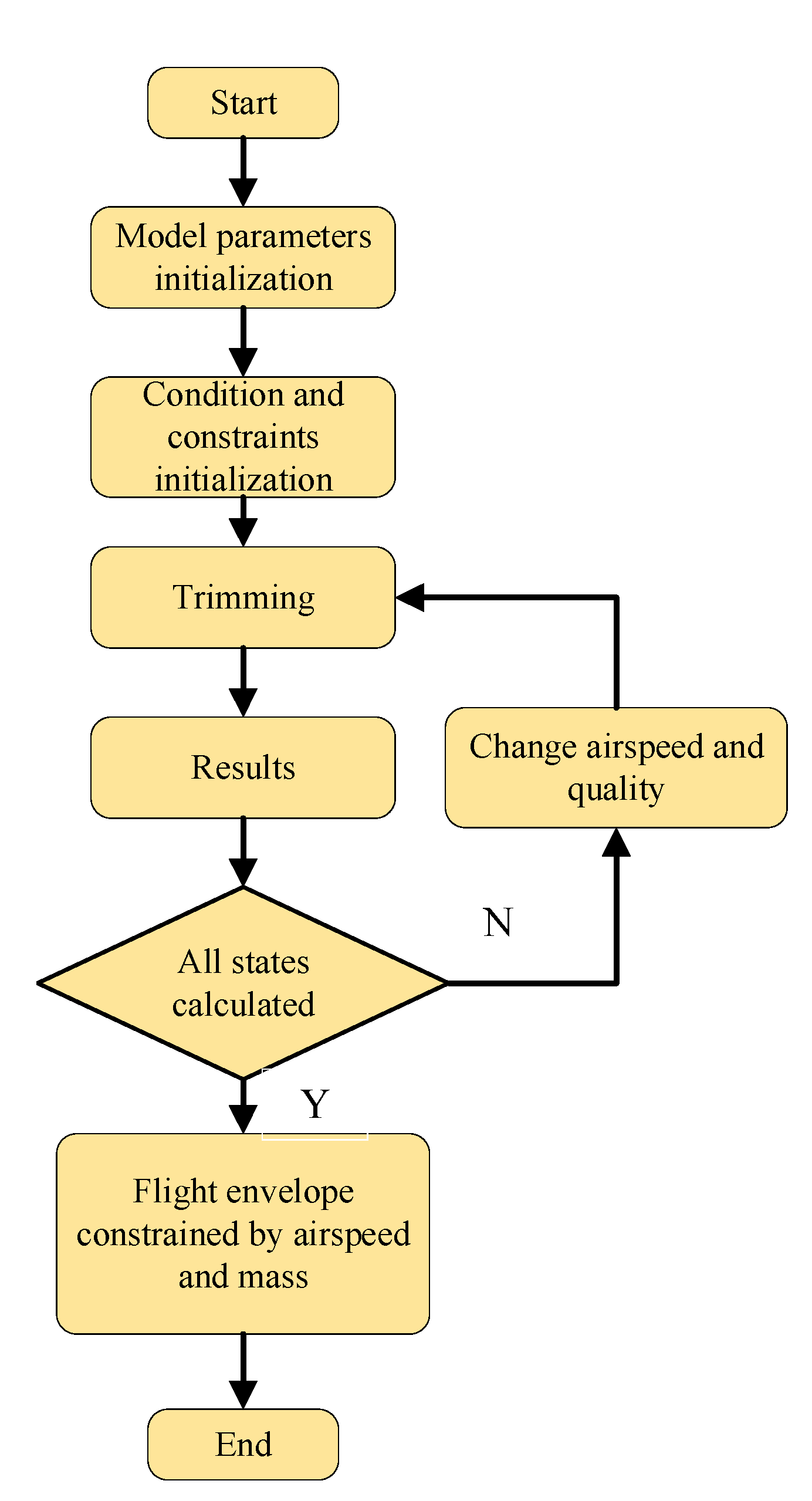 Applsci 12 08449 g005