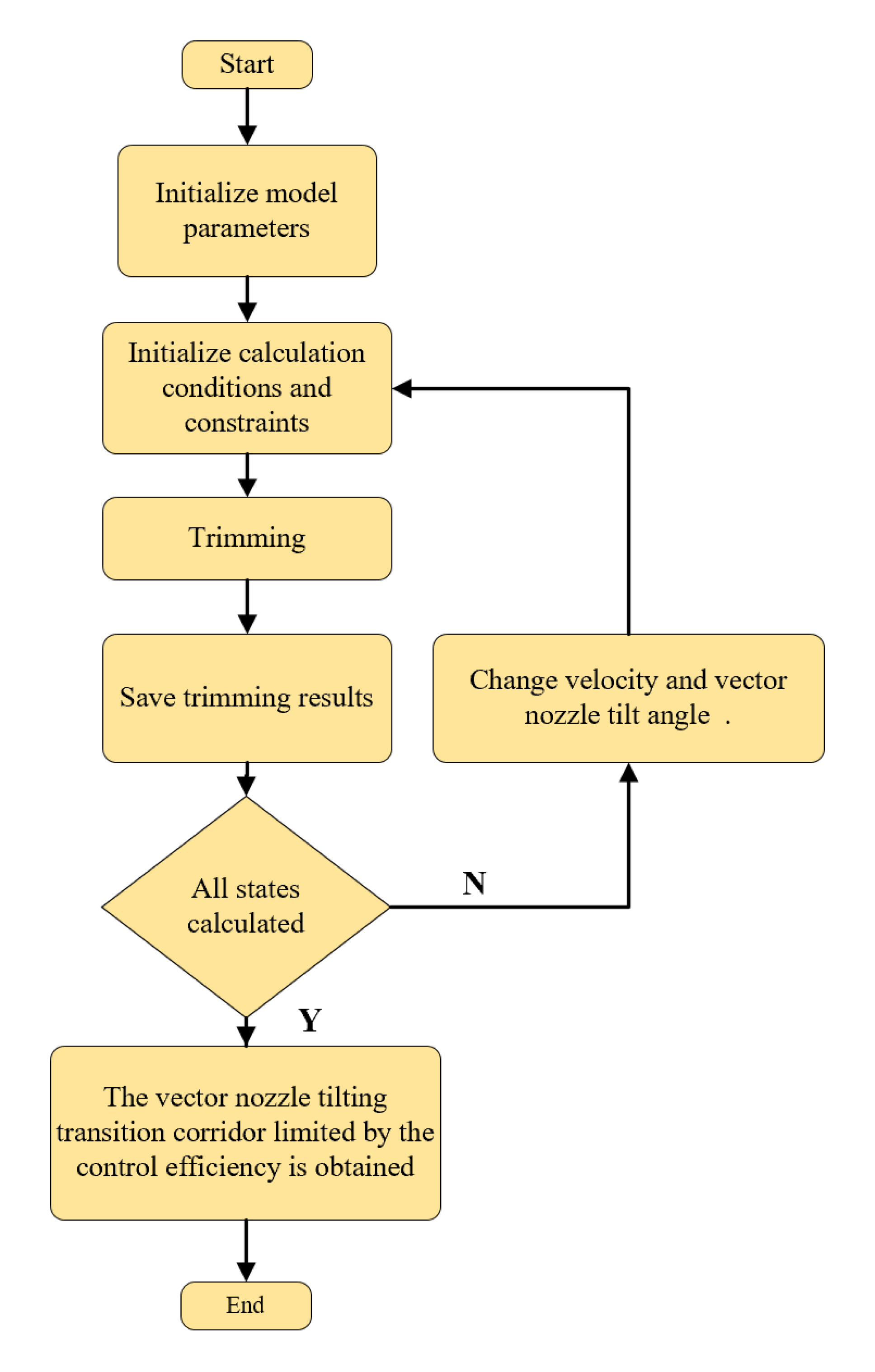 Applsci 12 08449 g010