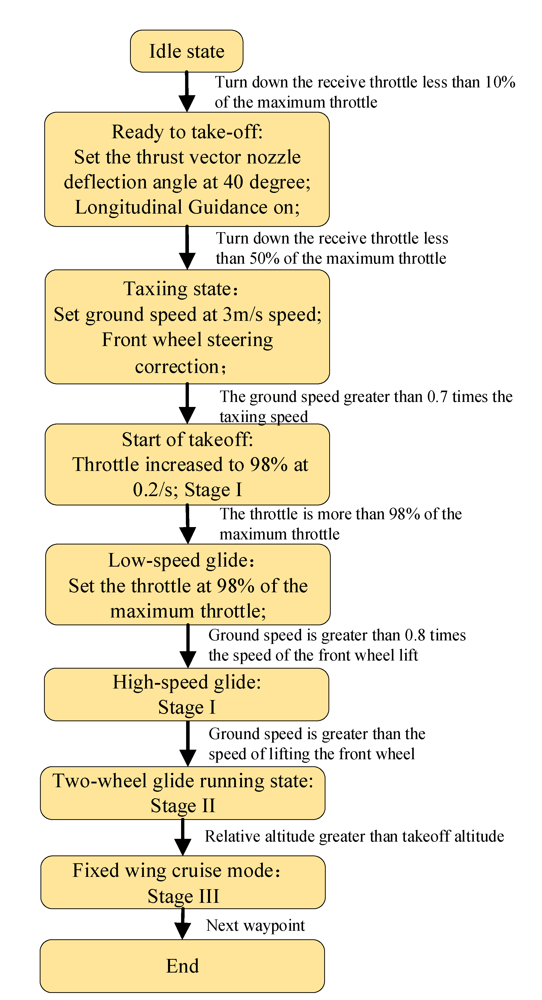 Applsci 12 08449 g014