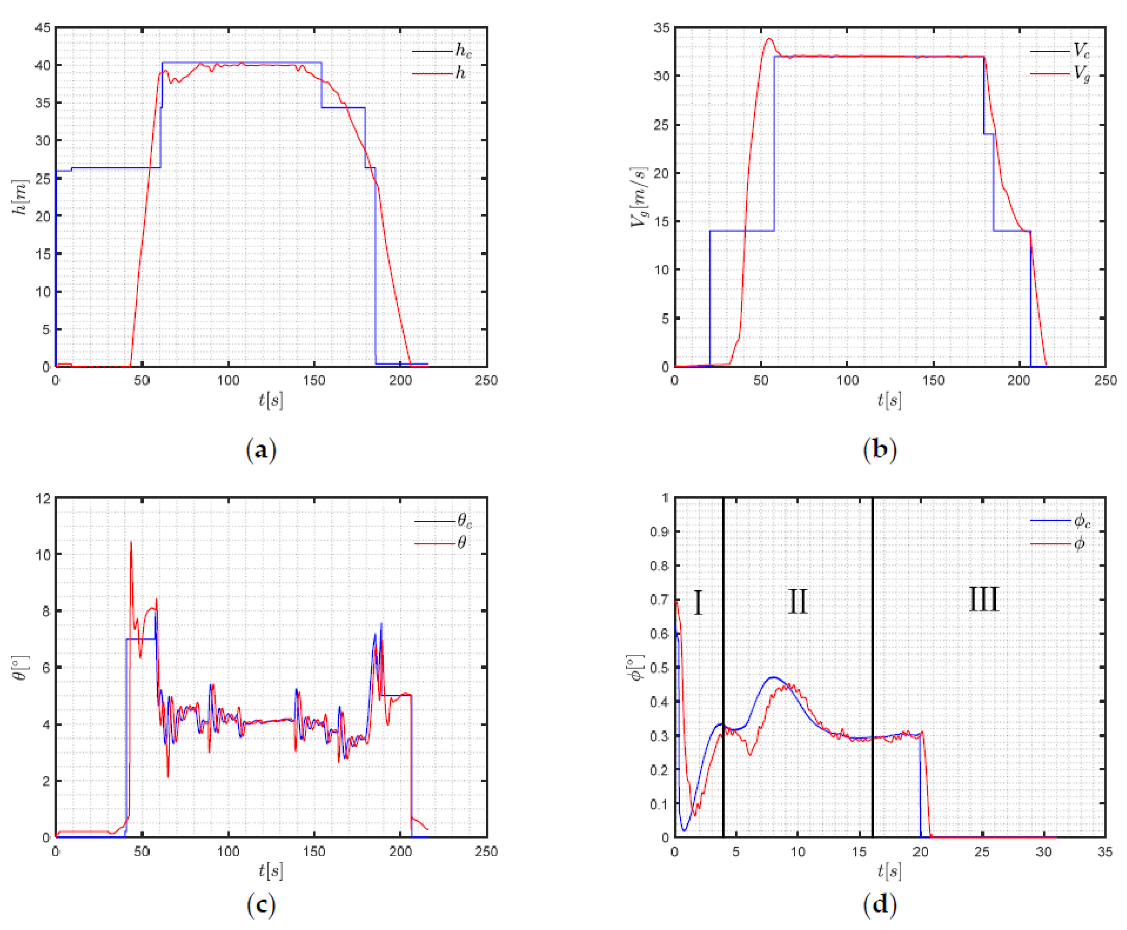 Applsci 12 08449 g023