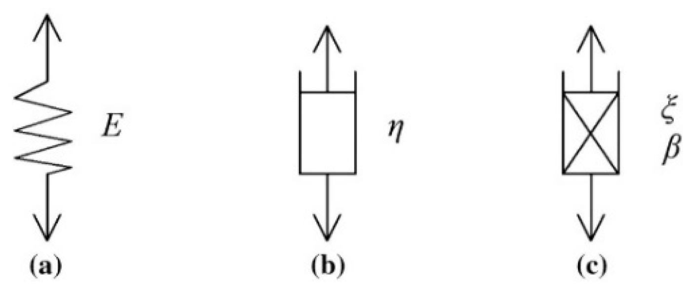 Applsci 12 08451 g006