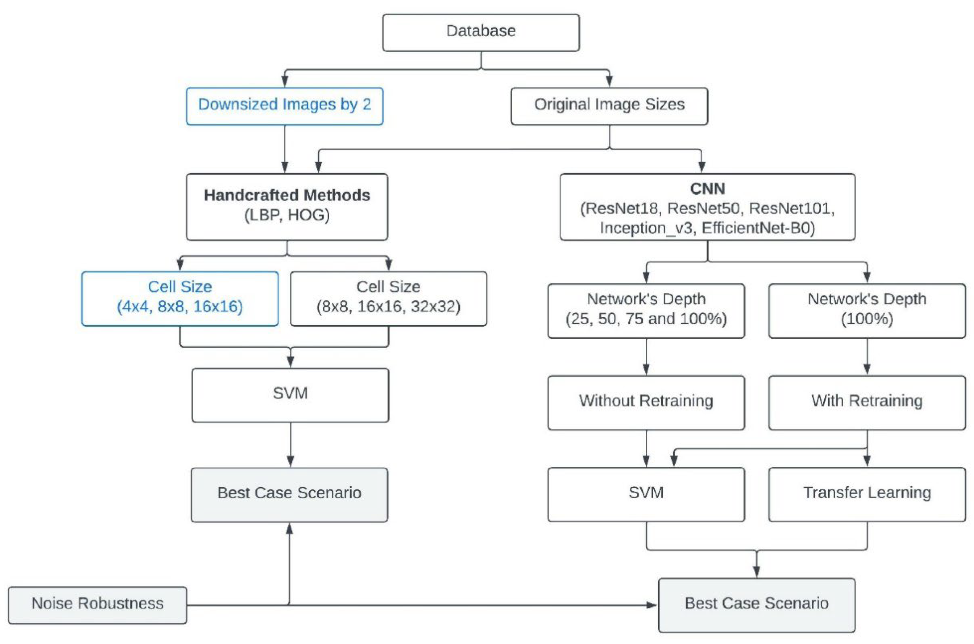 Applsci 12 08455 g002