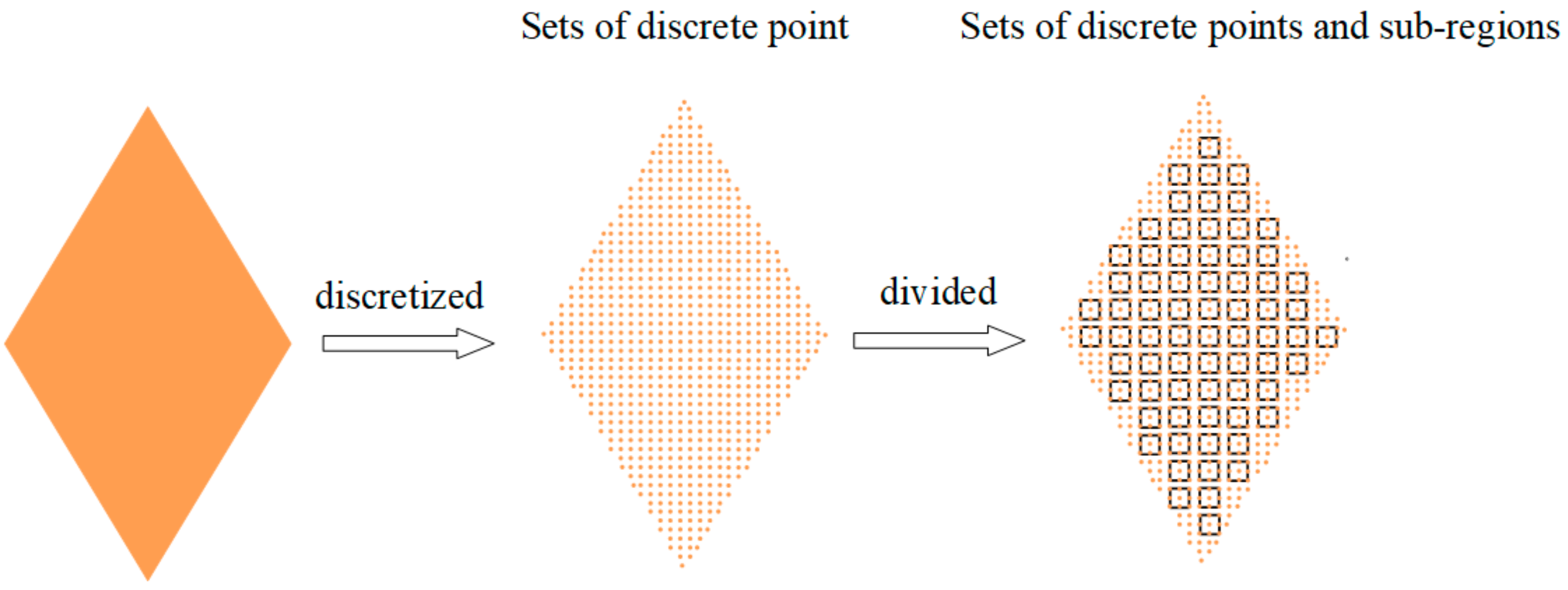 Applsci 12 08459 g003 Applsci 12 08459 g003